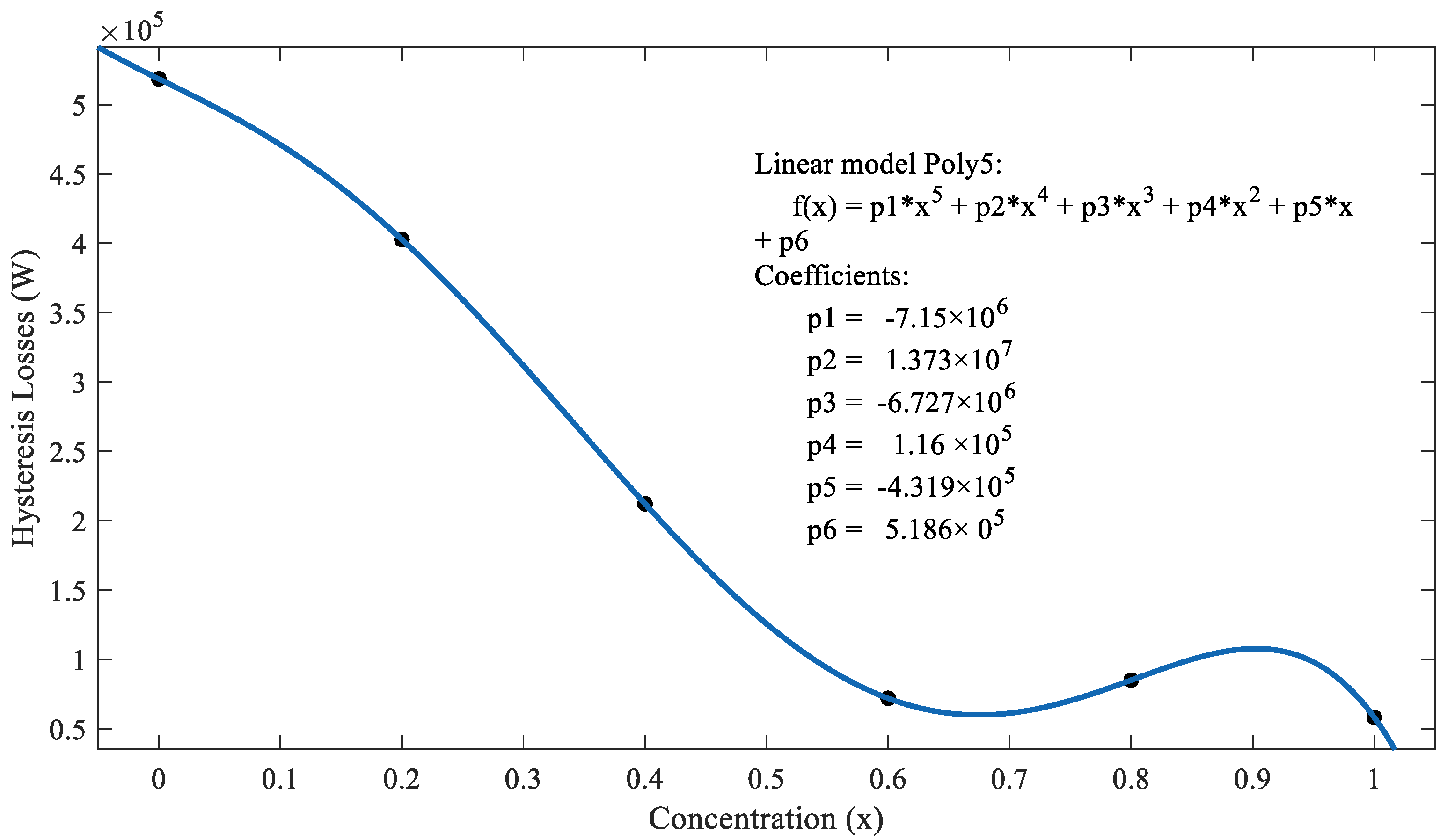 Symmetry 11 00732 g009