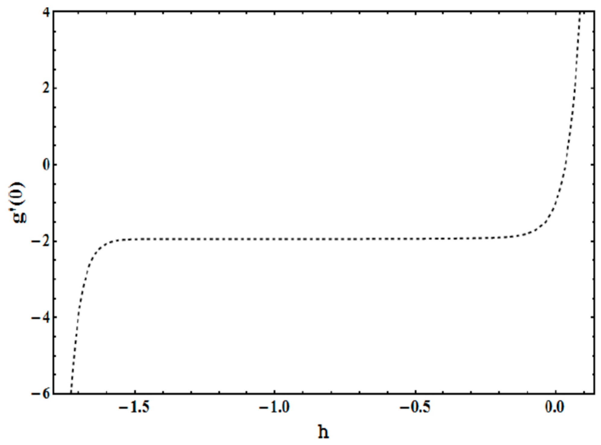 Symmetry 12 00096 g002