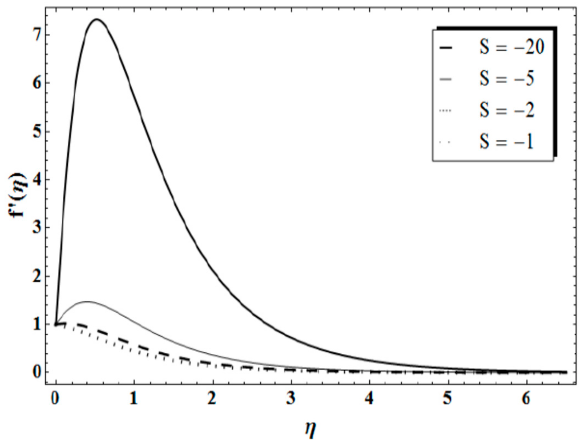 Symmetry 12 00096 g008