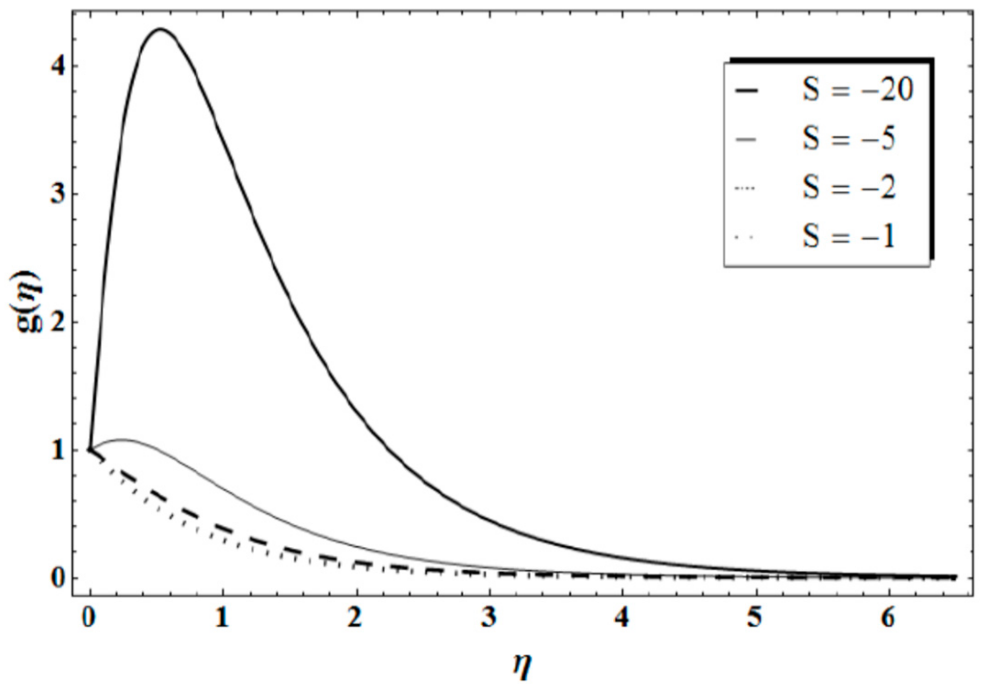 Symmetry 12 00096 g009