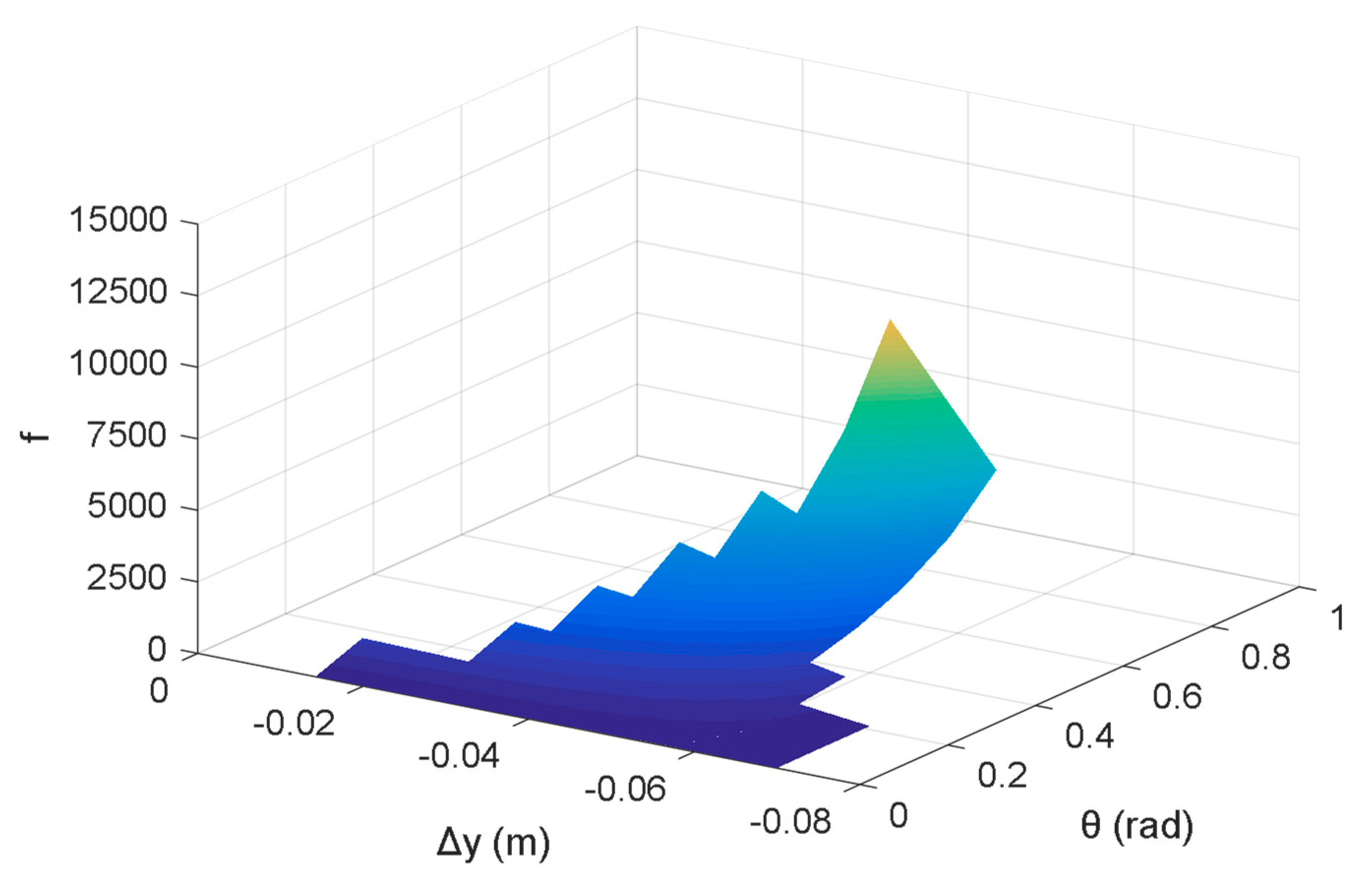 Symmetry 12 00101 g005