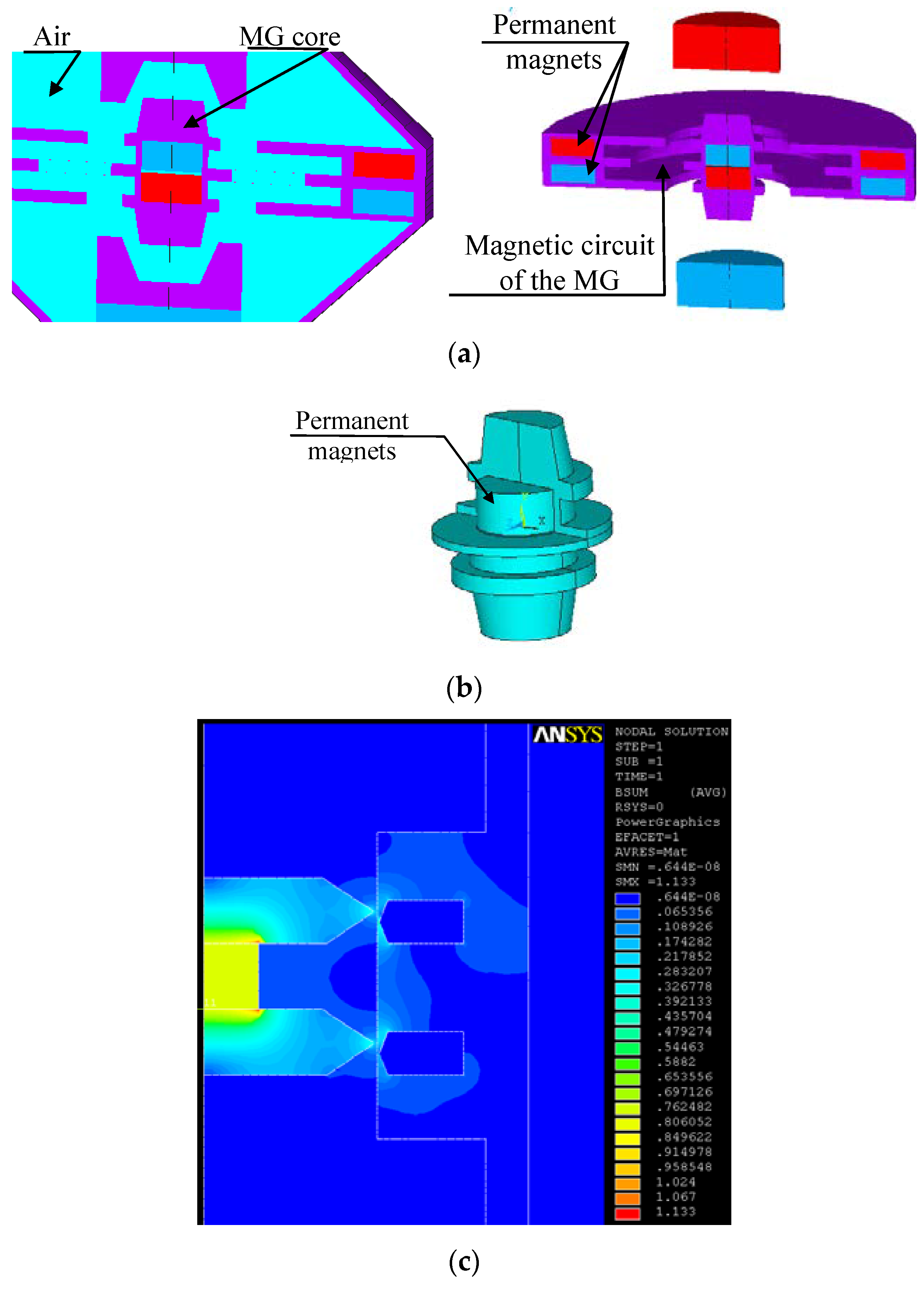 Symmetry 12 00110 g006