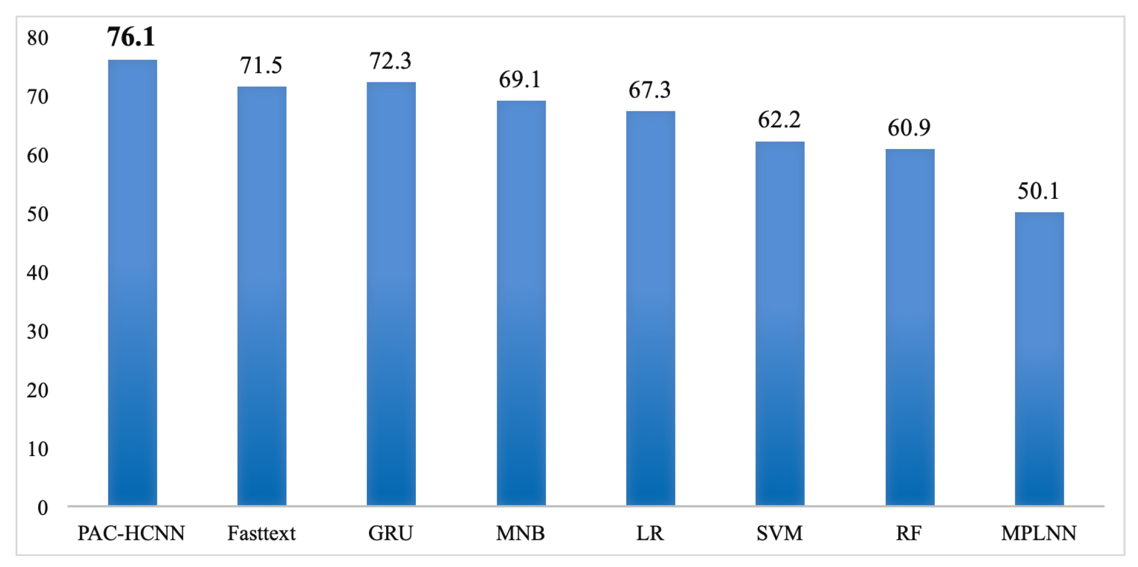 Symmetry 12 00186 g004 Symmetry 12 00186 g004