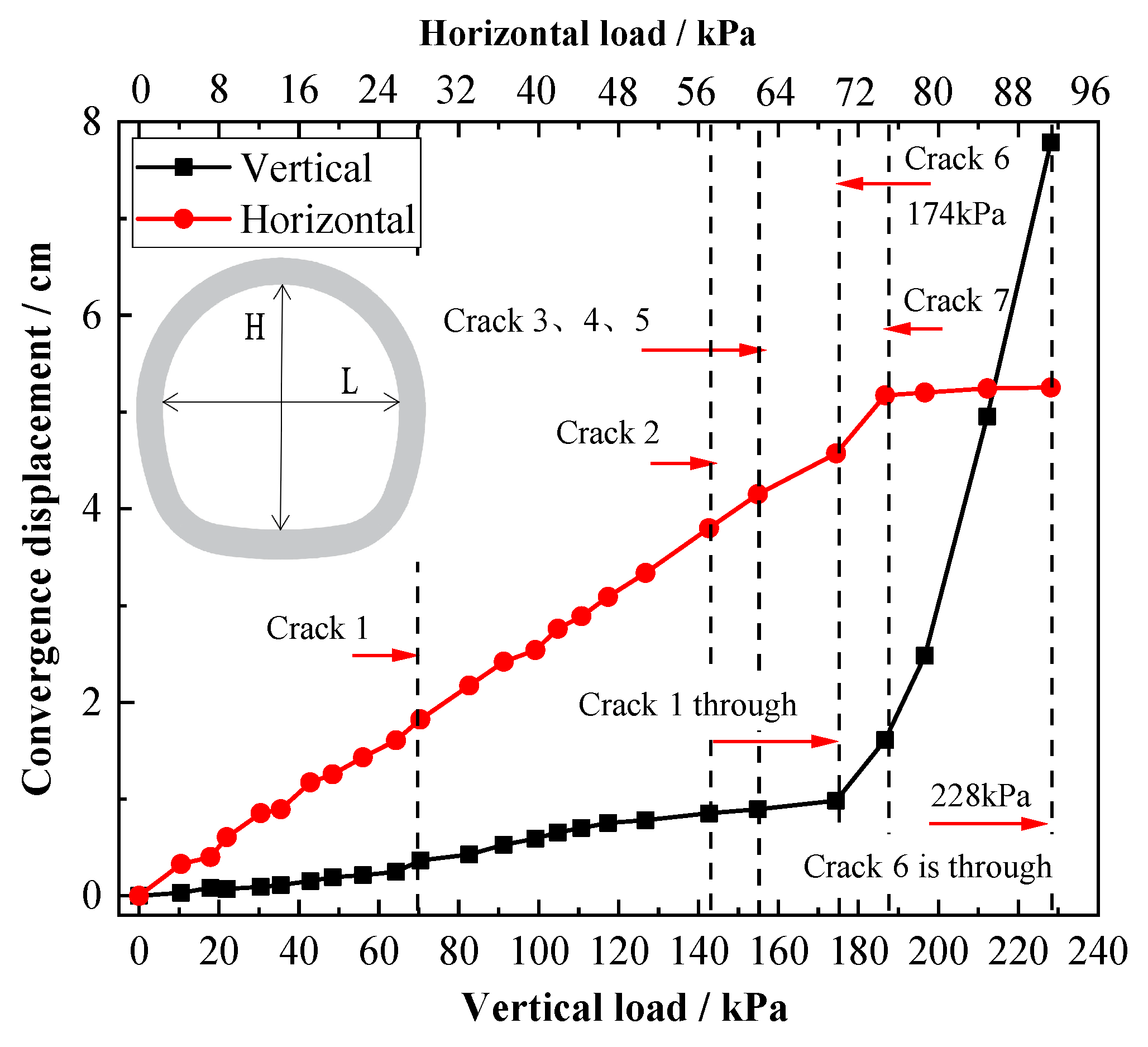 Symmetry 12 00194 g012