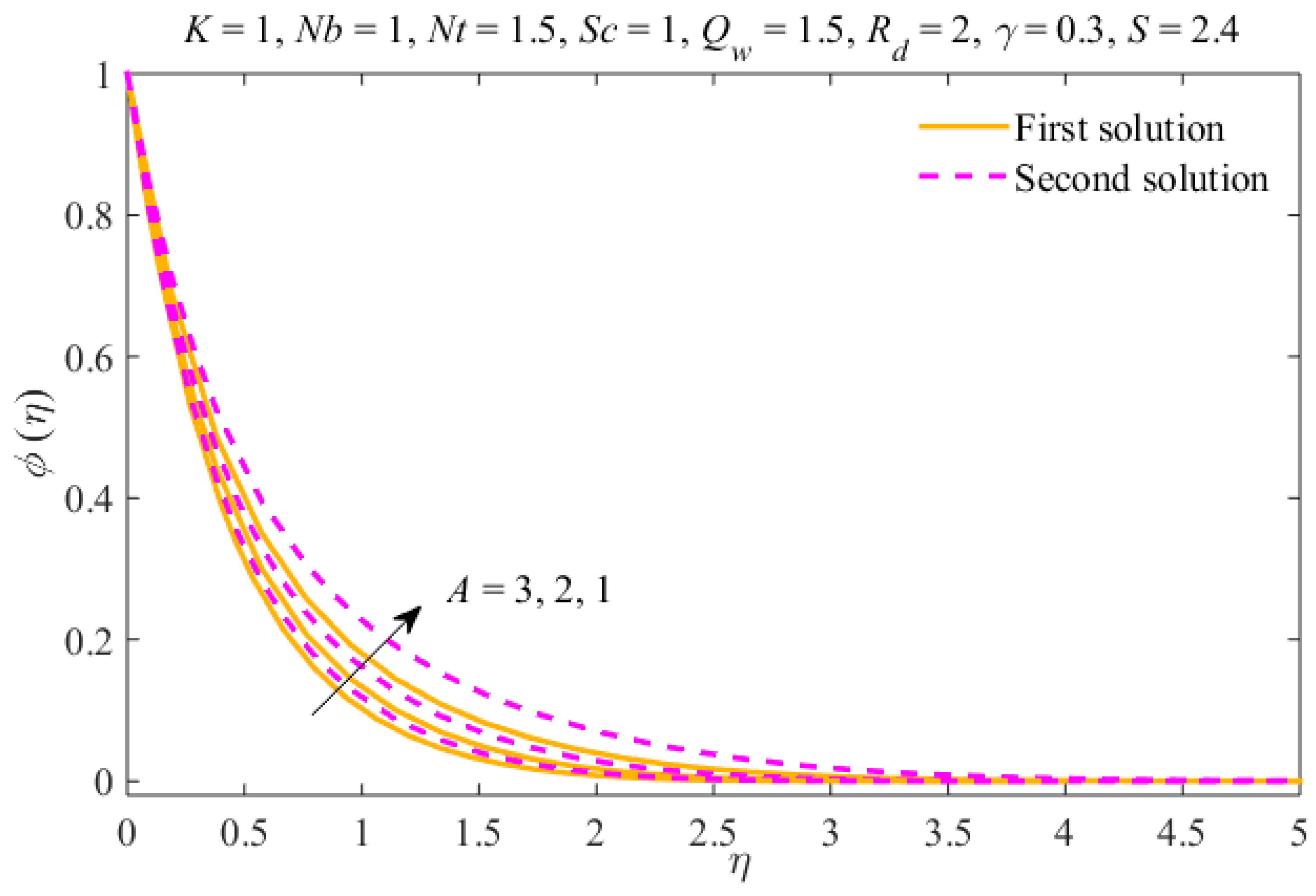 Symmetry 12 00195 g003