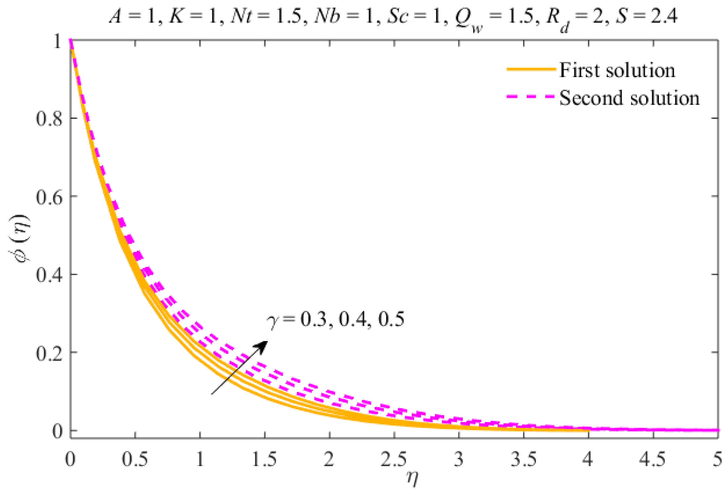Symmetry 12 00195 g012