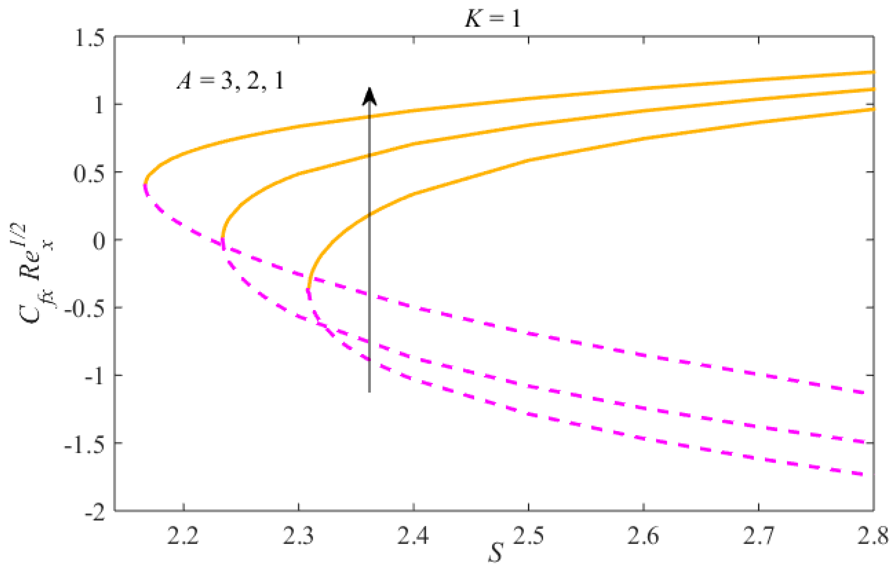 Symmetry 12 00195 g015