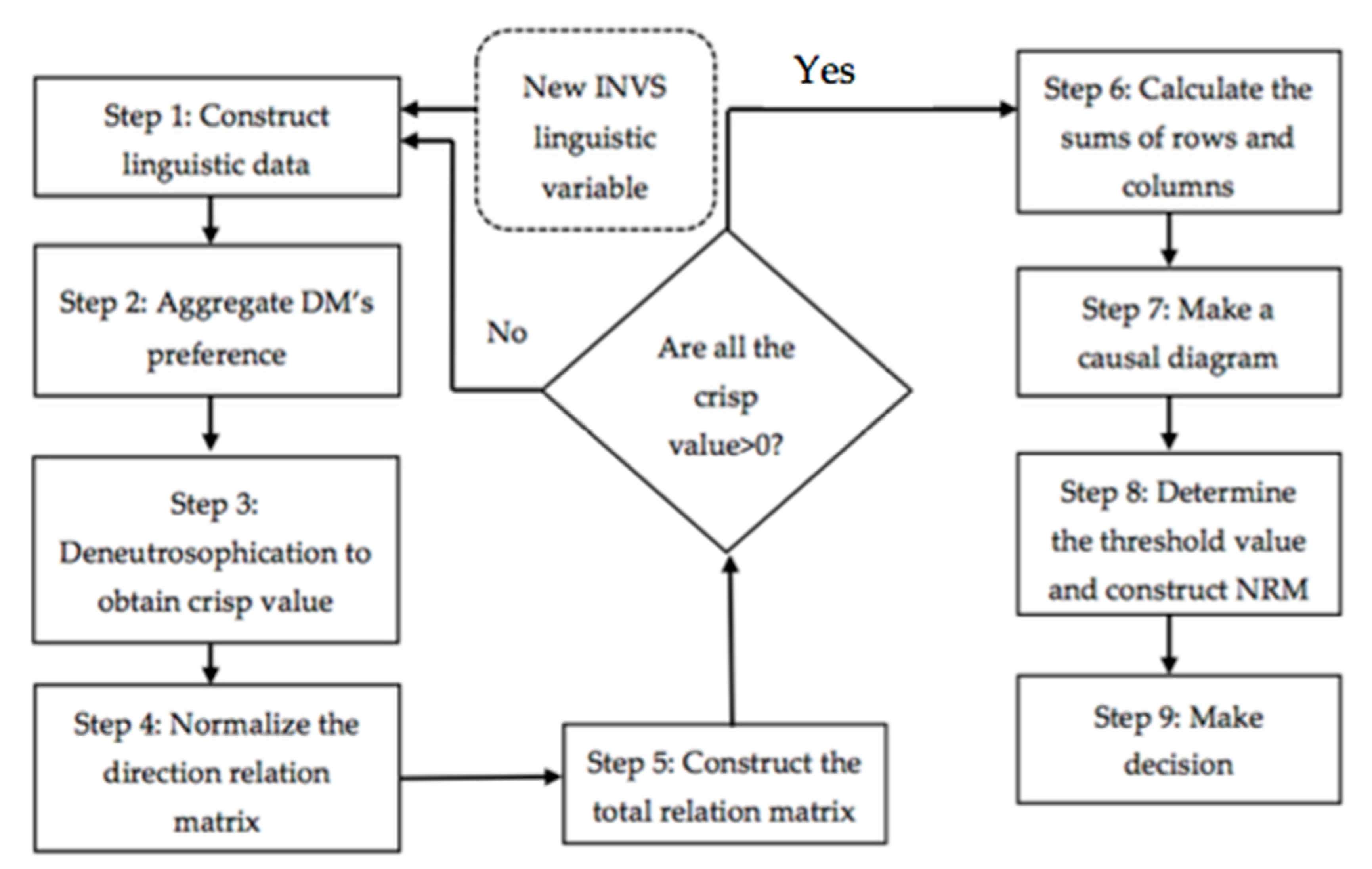 Symmetry 12 00275 g001