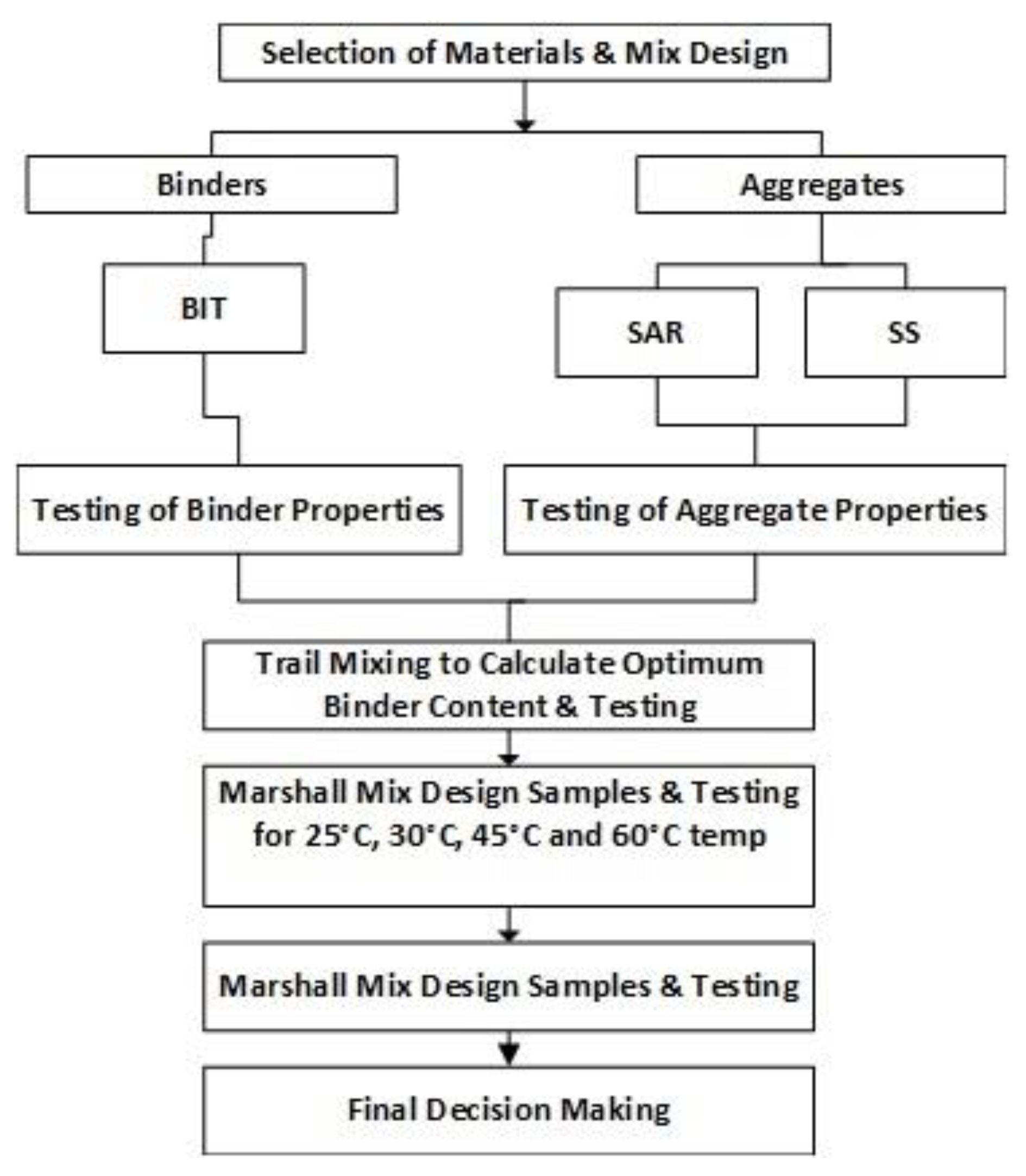 Symmetry 12 00433 g001