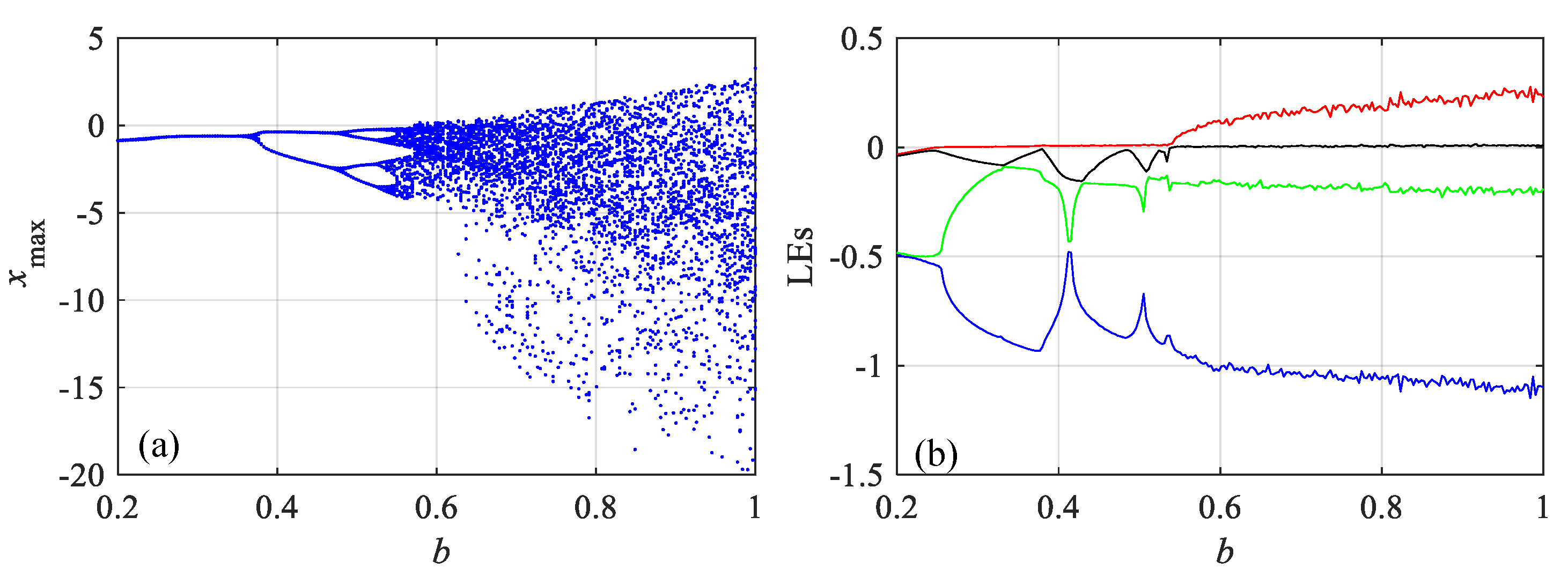 Symmetry 12 00569 g003