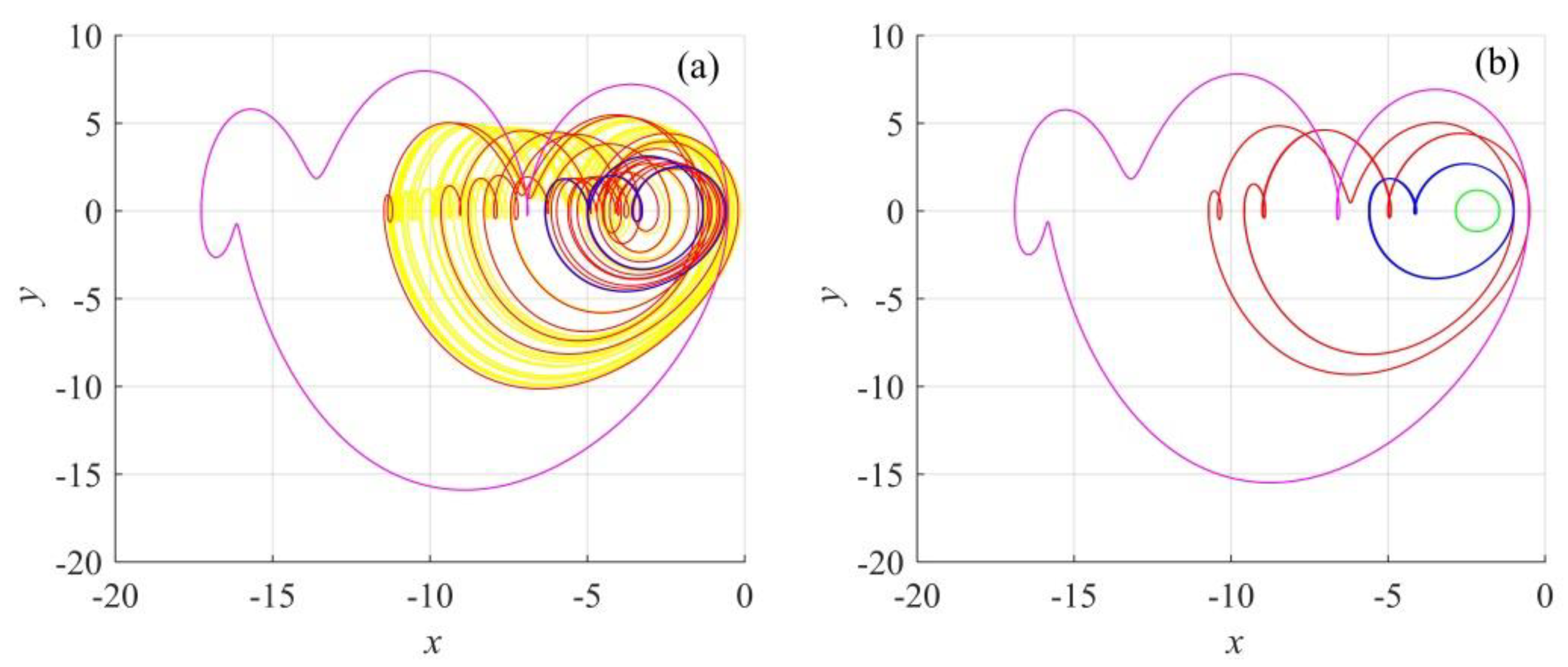 Symmetry 12 00569 g005