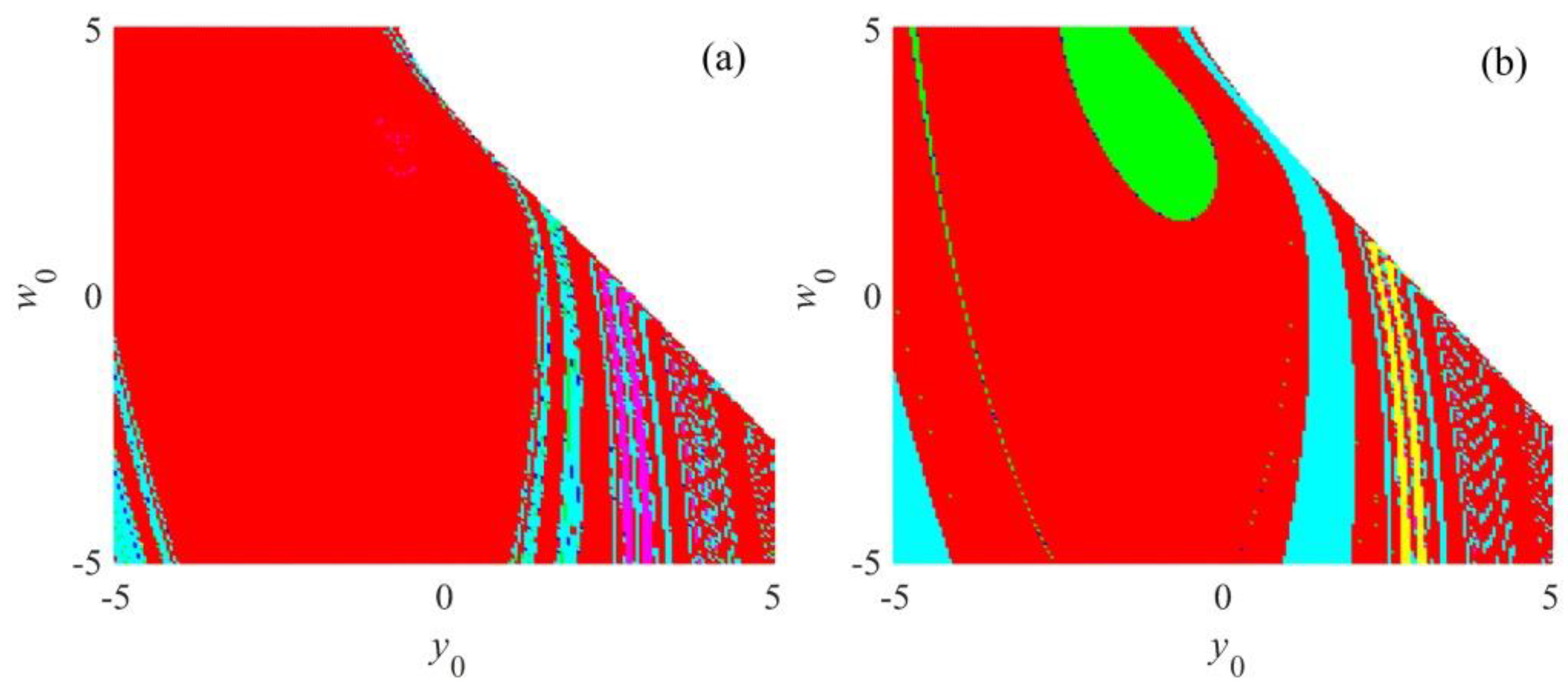 Symmetry 12 00569 g006