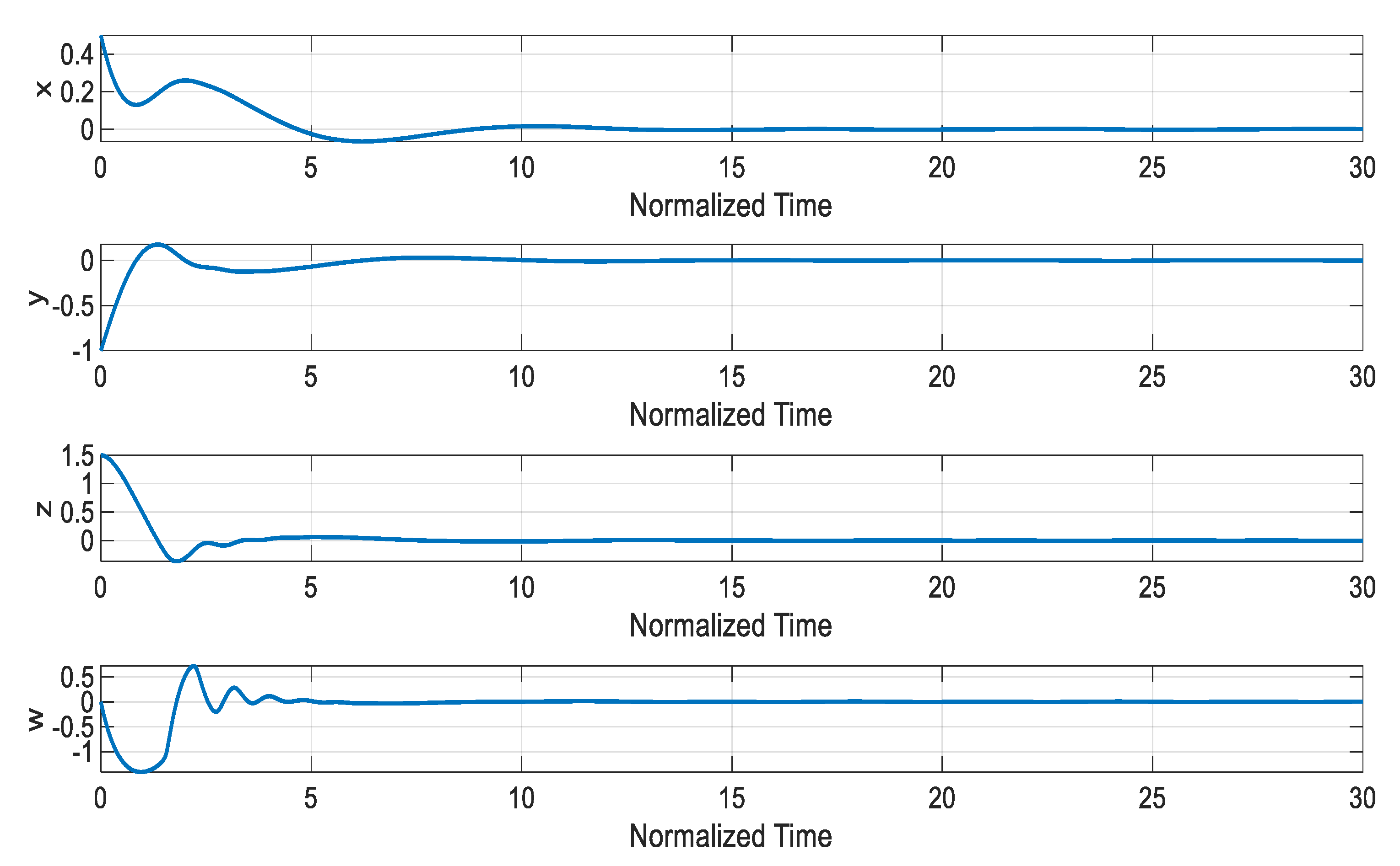 Symmetry 12 00569 g014