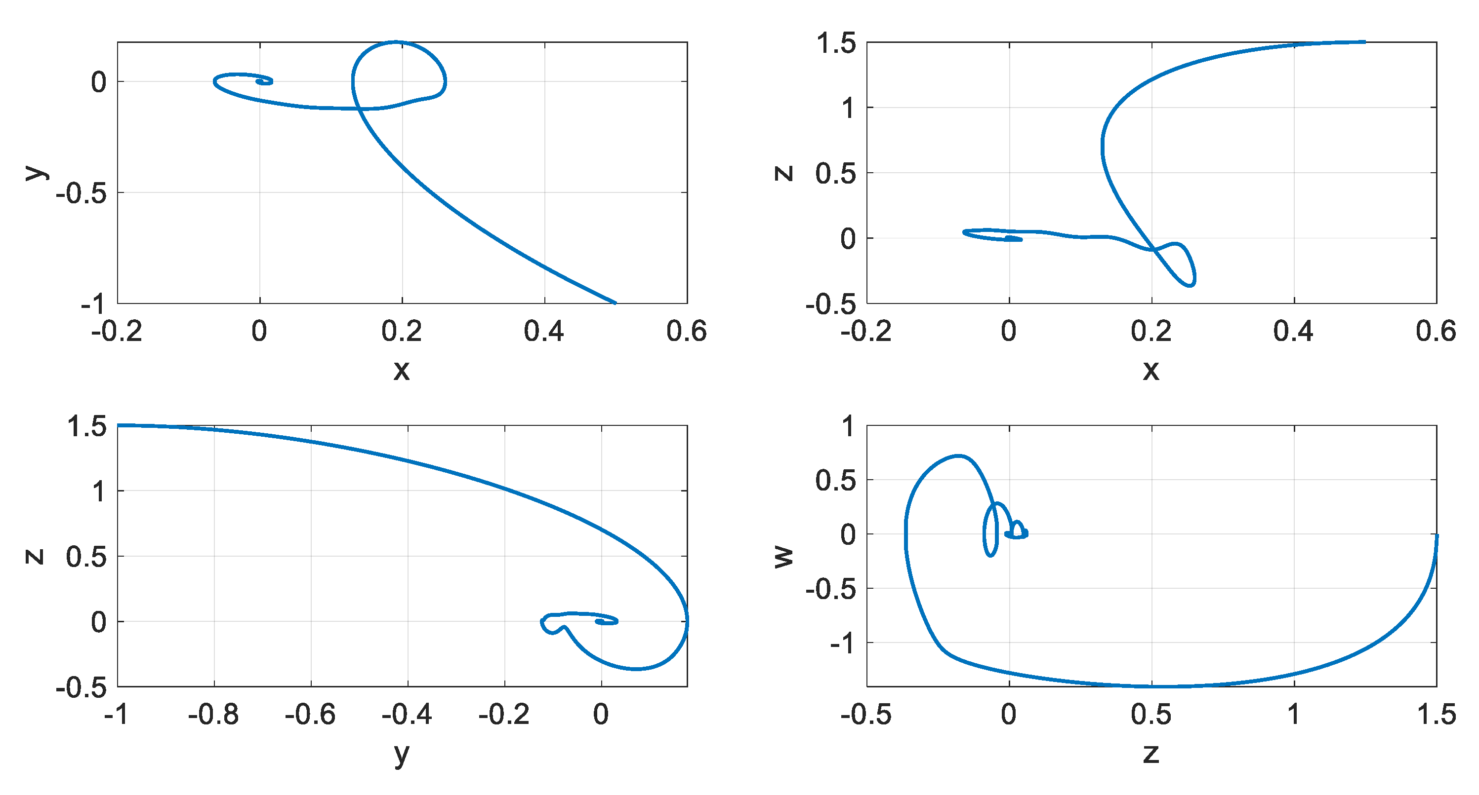 Symmetry 12 00569 g015