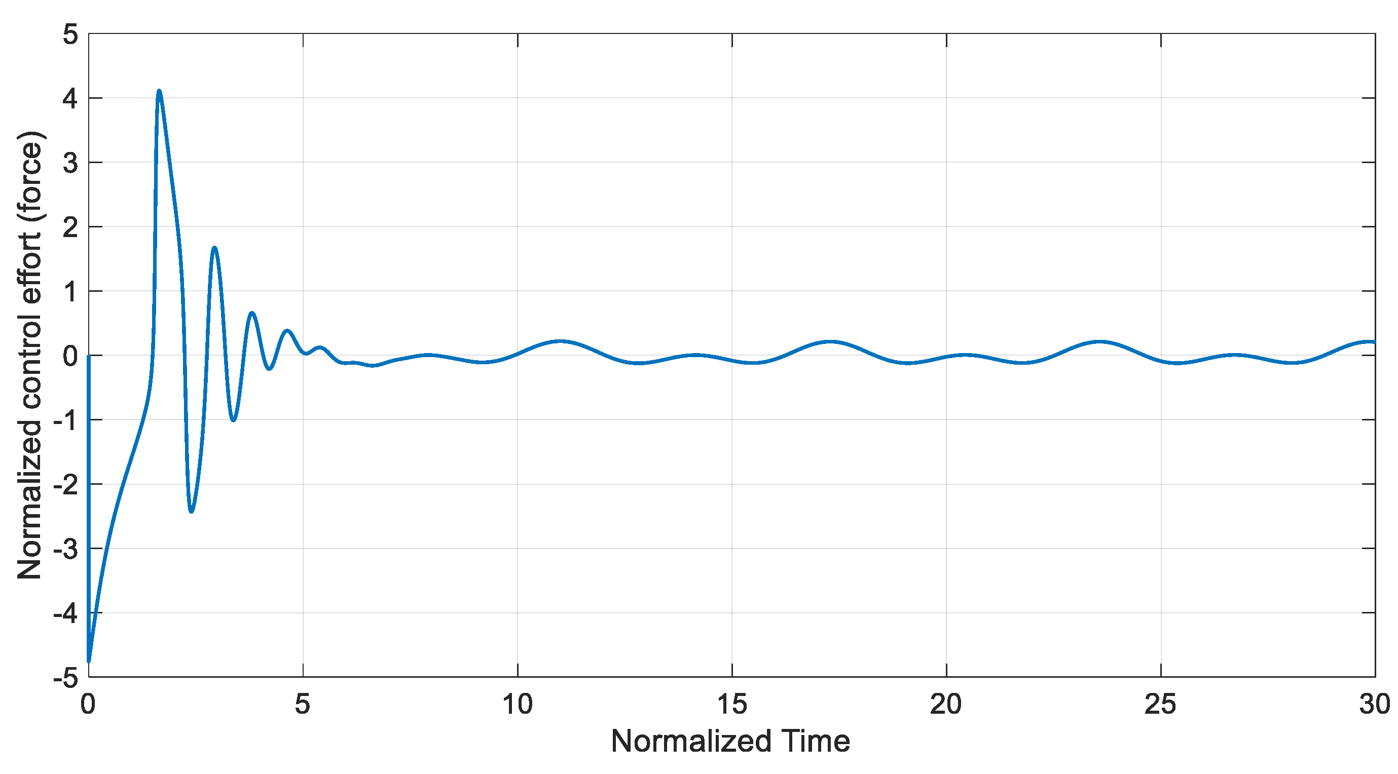 Symmetry 12 00569 g017