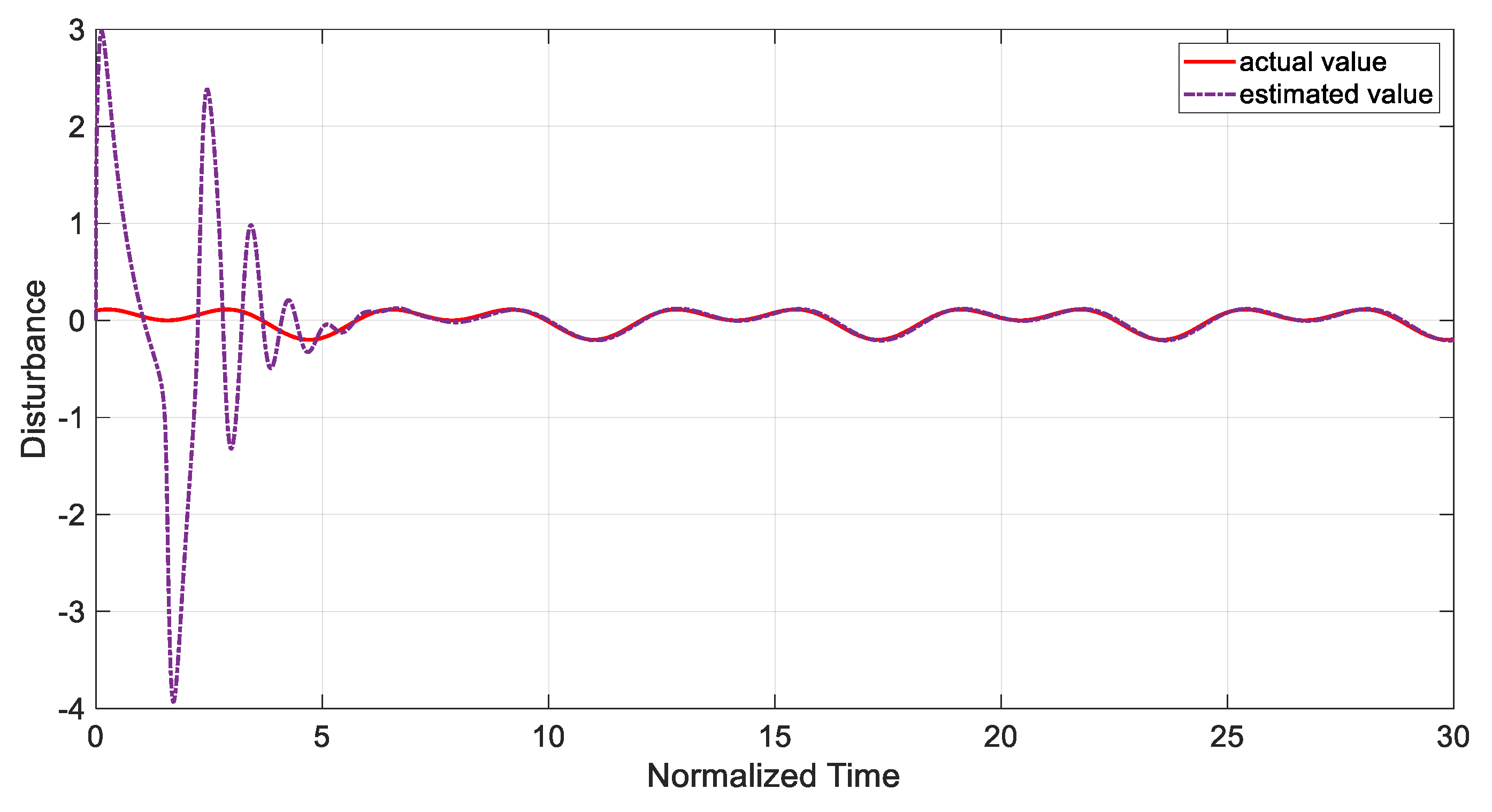 Symmetry 12 00569 g018
