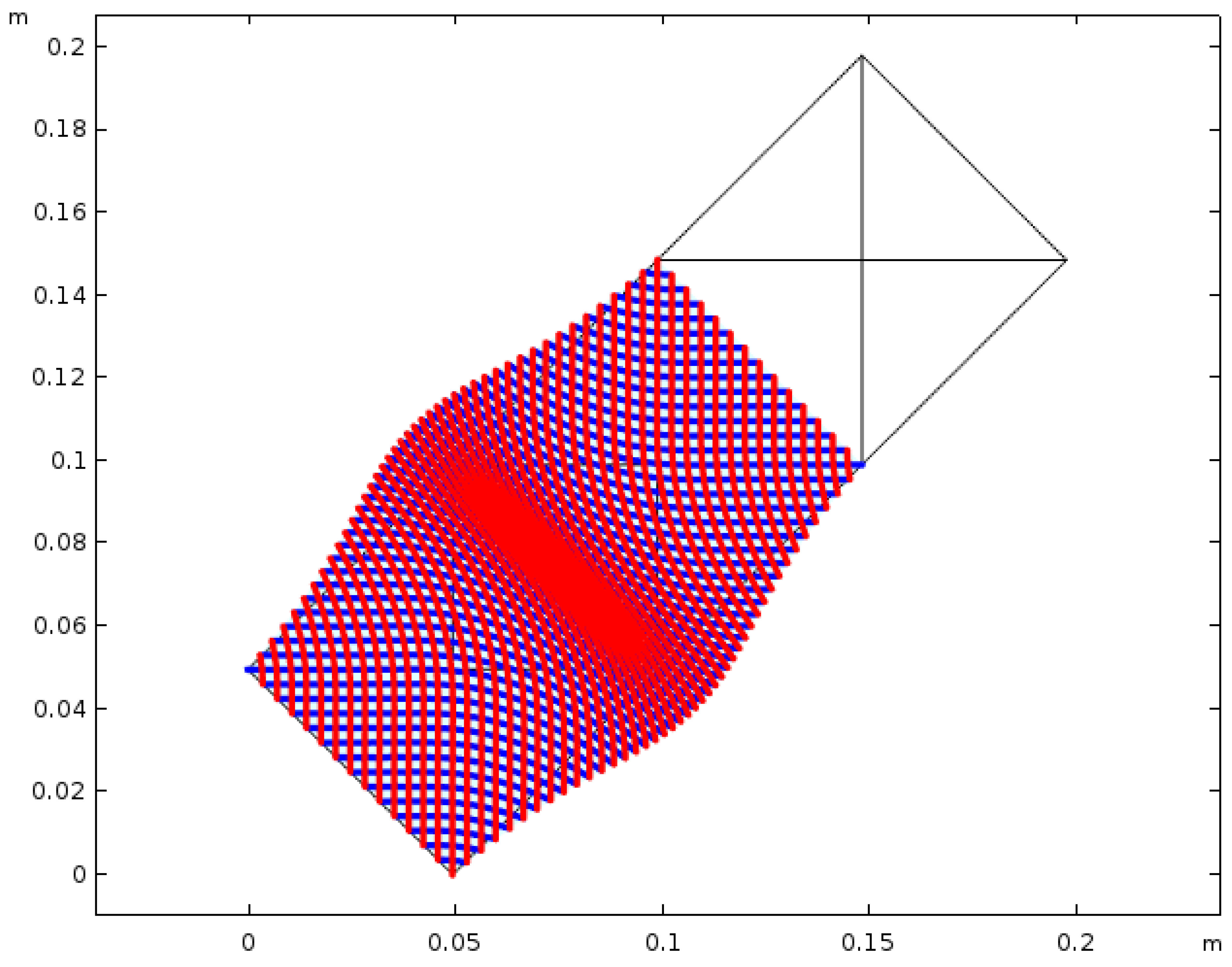 Symmetry 12 00693 g010