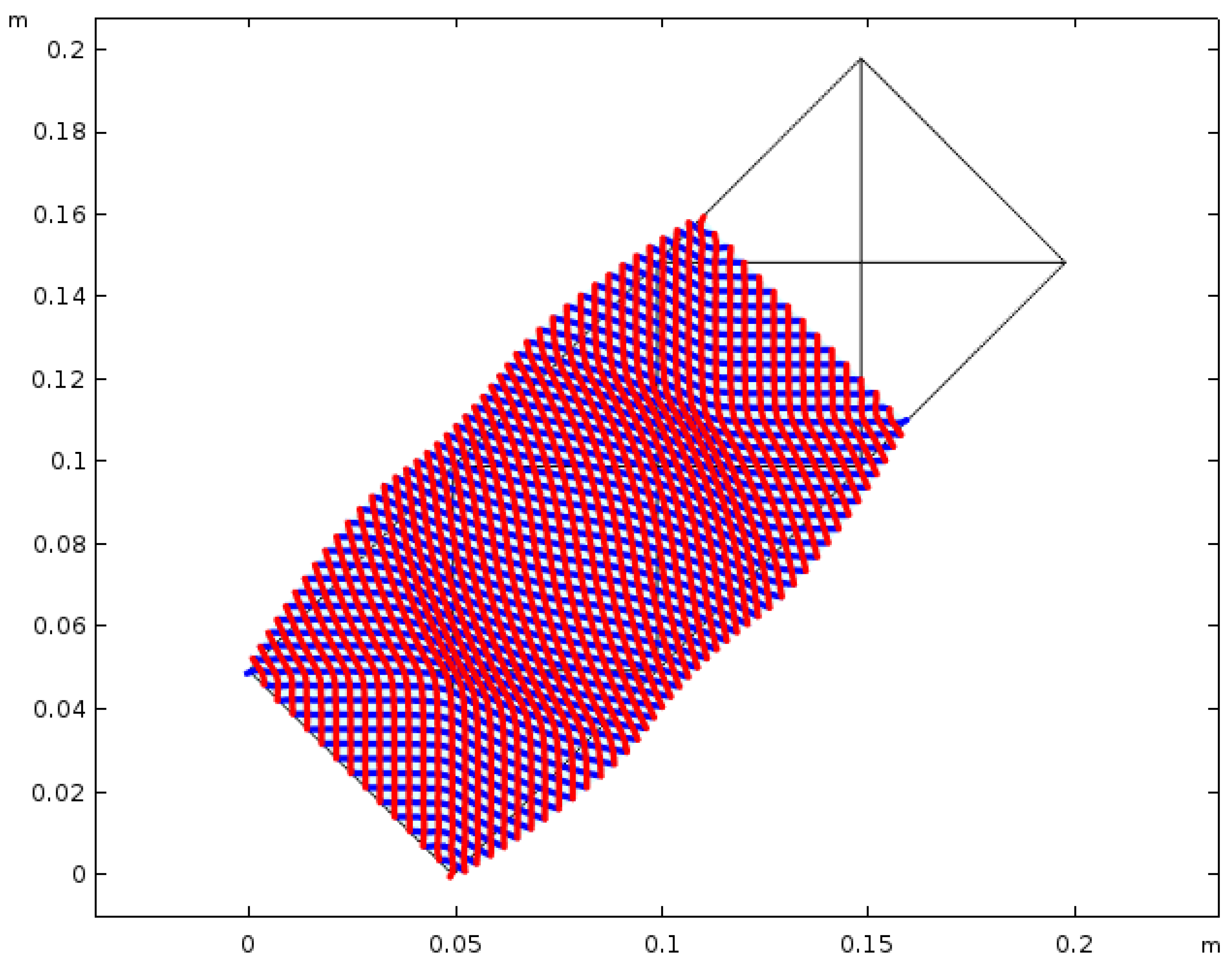 Symmetry 12 00693 g011