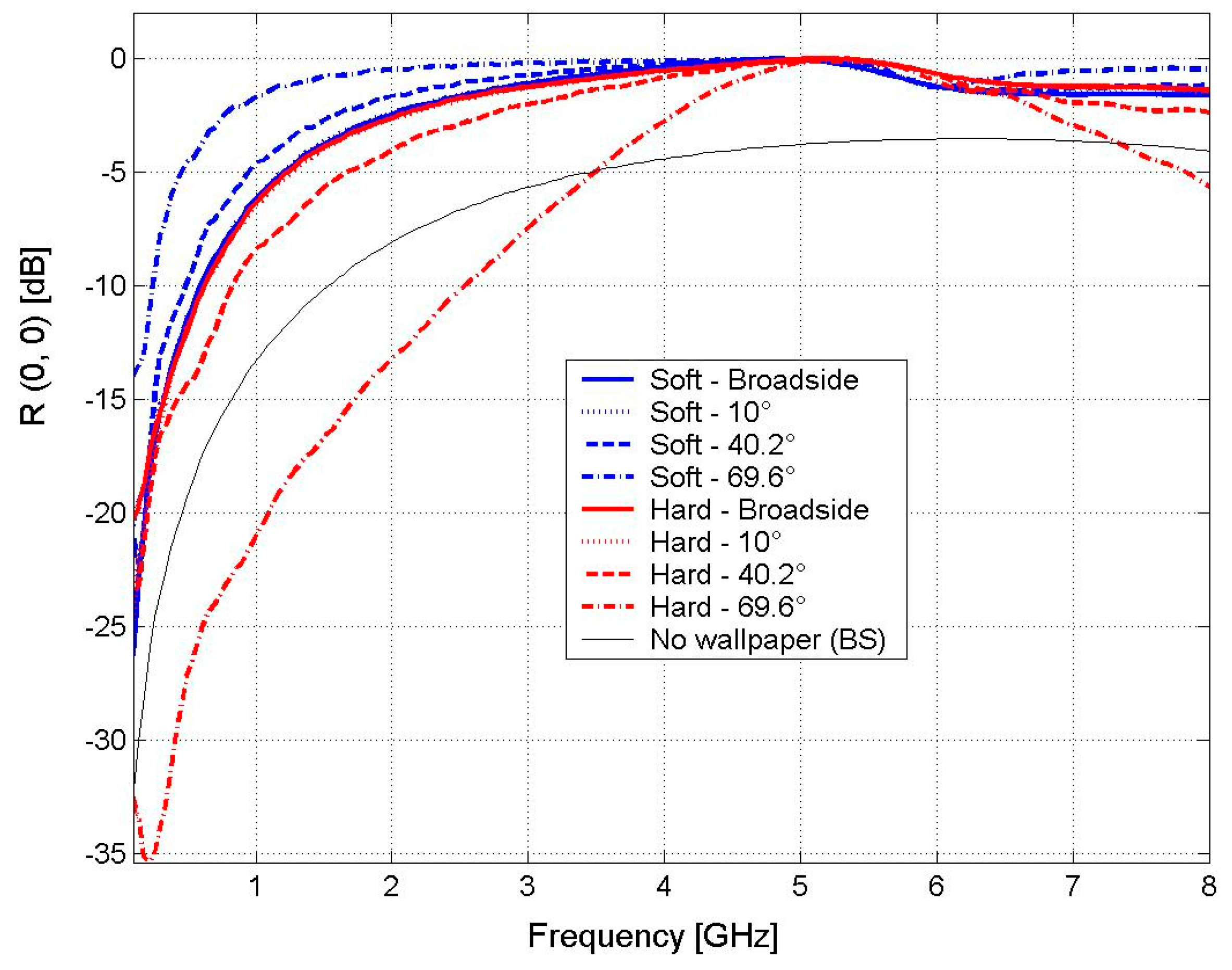 Symmetry 12 00695 g004