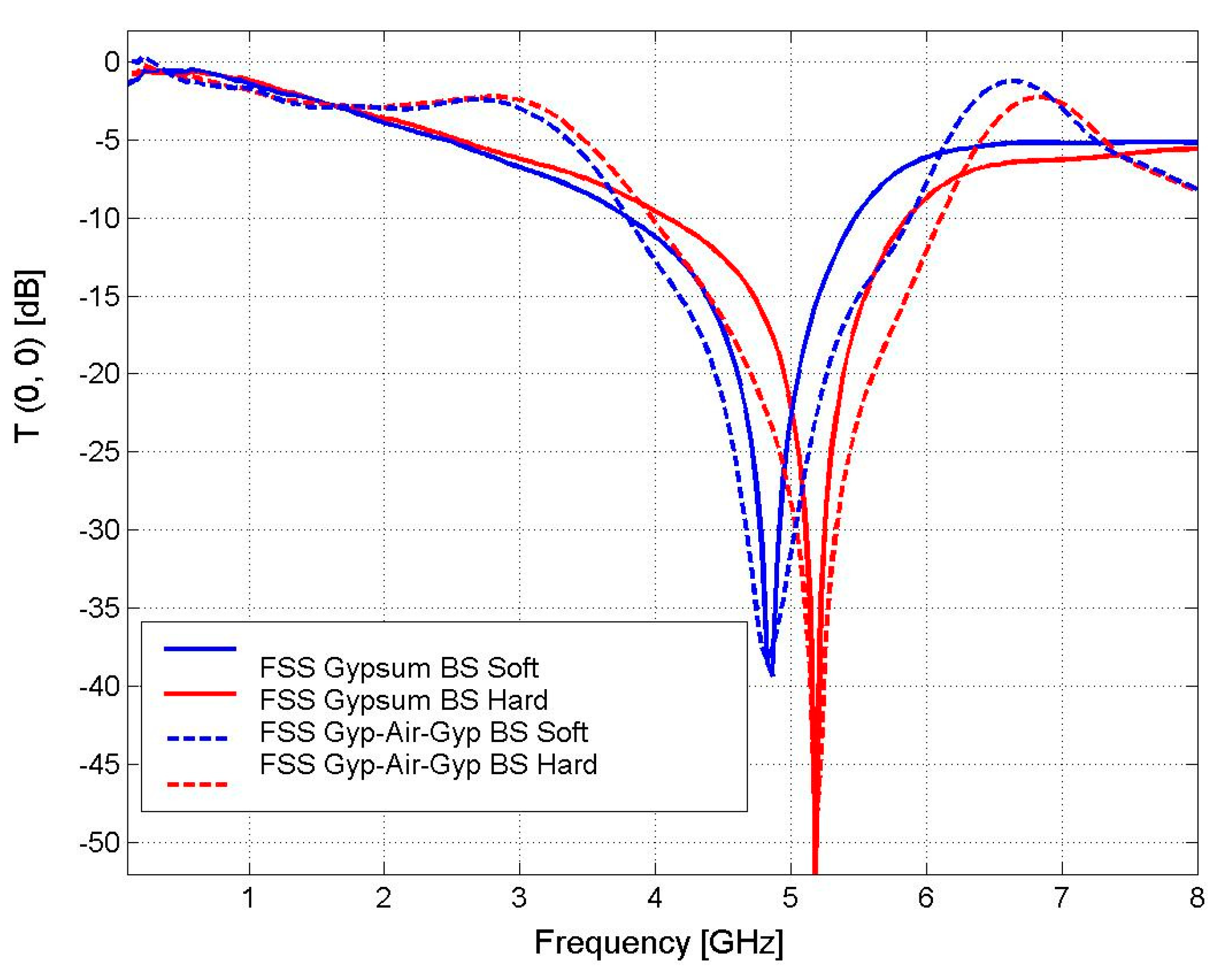 Symmetry 12 00695 g016