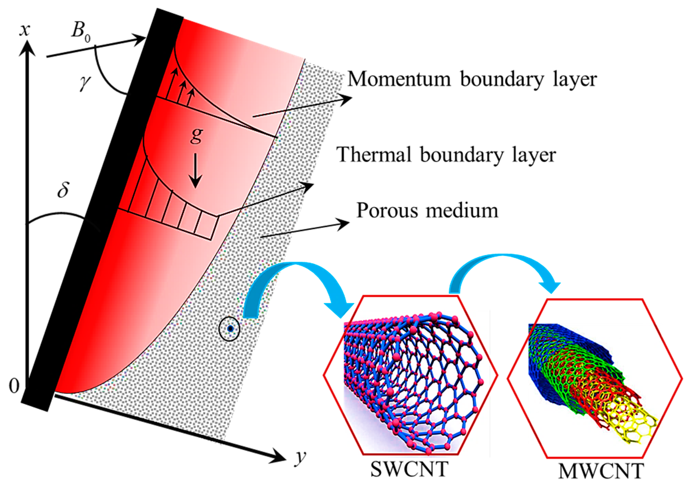 Symmetry 12 00768 g001 Symmetry 12 00768 g001