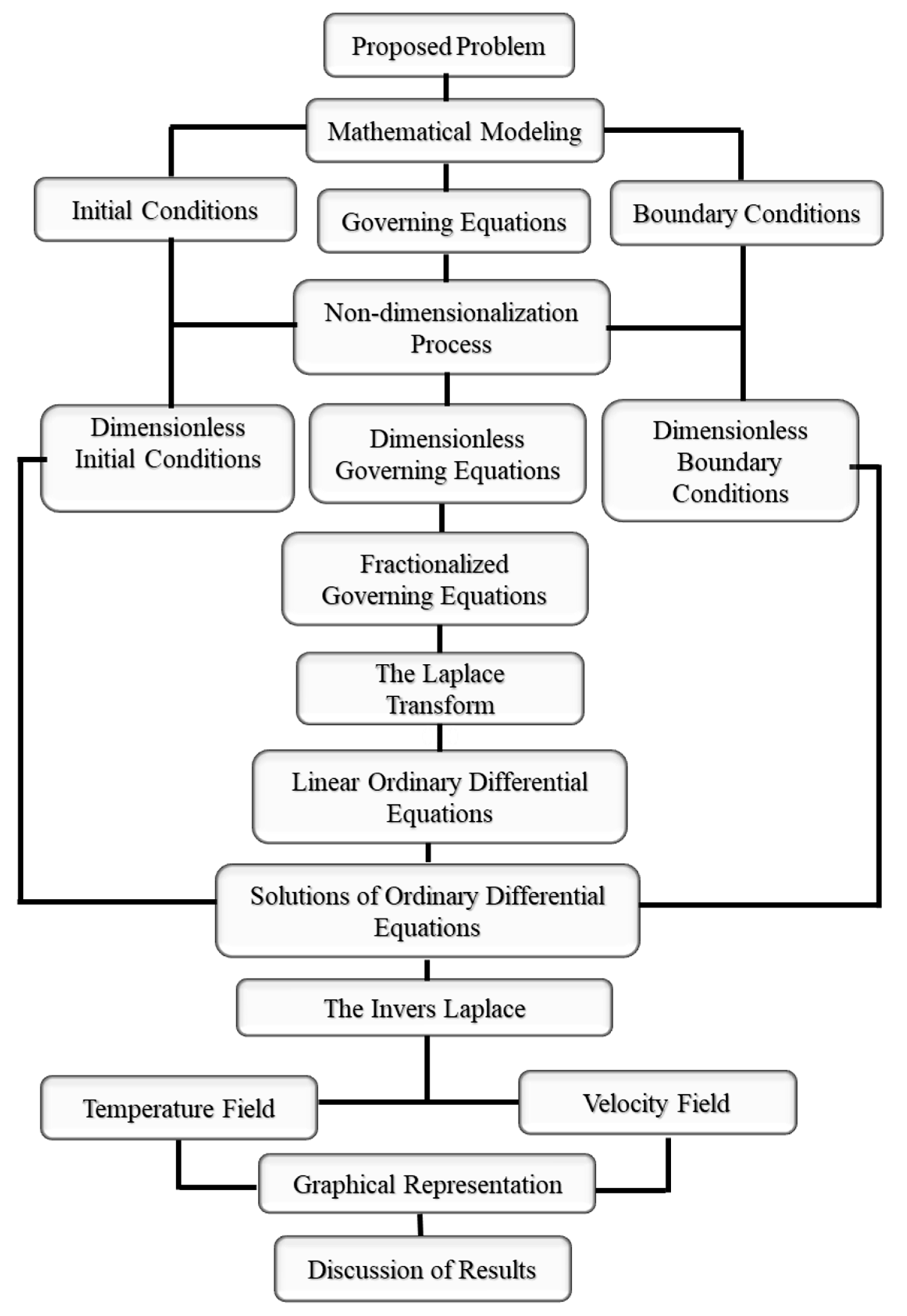 Symmetry 12 00768 g002 Symmetry 12 00768 g002
