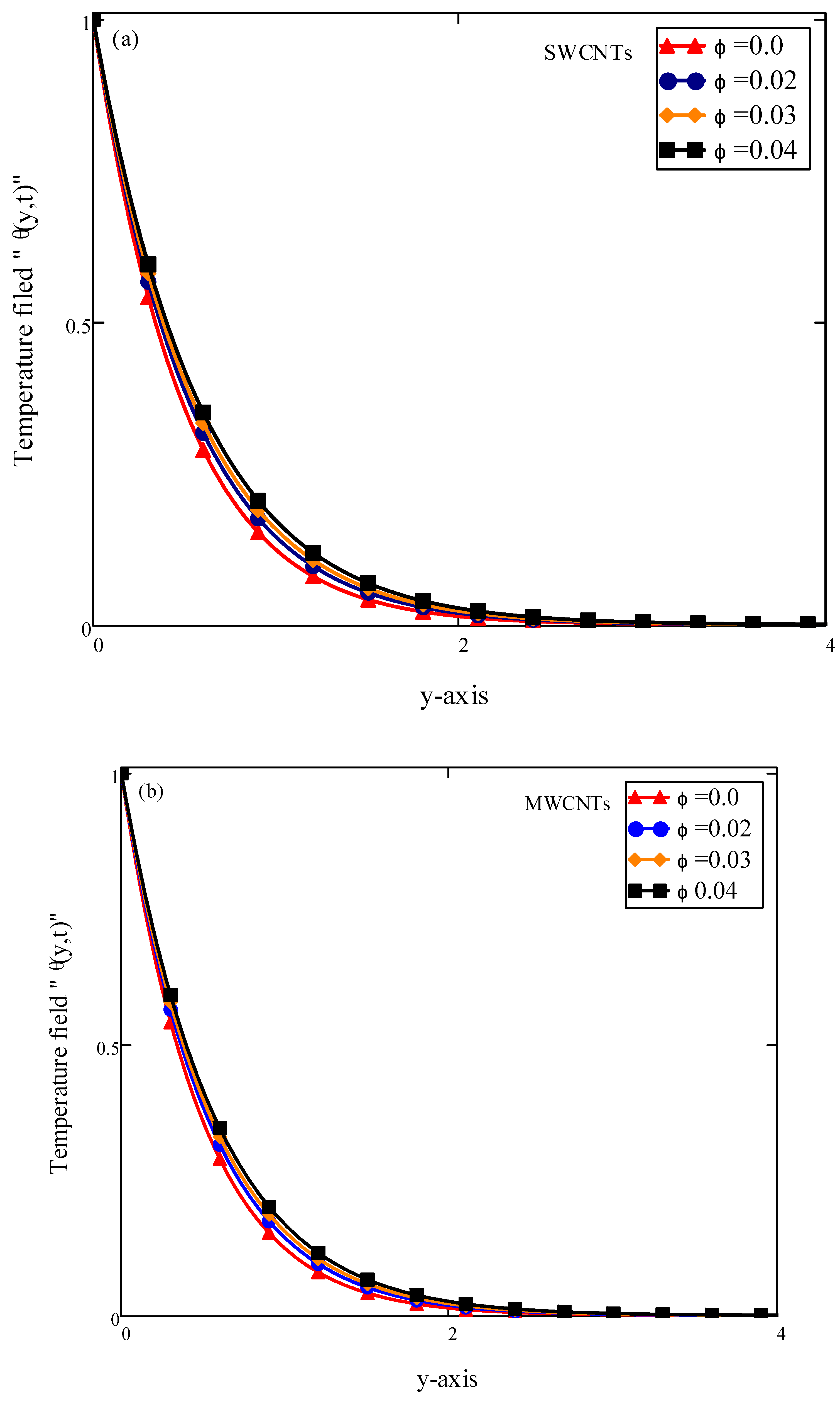 Symmetry 12 00768 g005 Symmetry 12 00768 g005