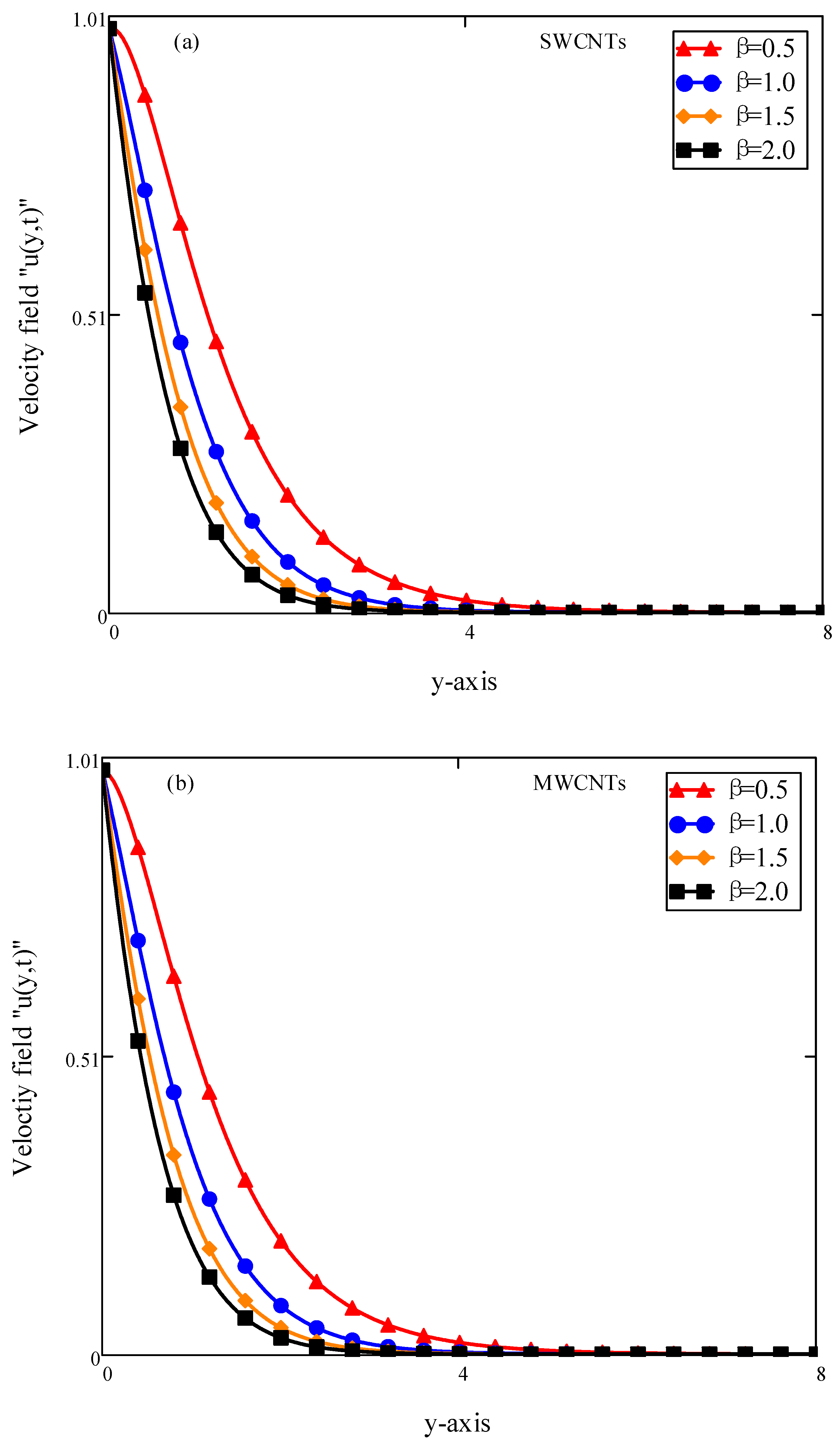 Symmetry 12 00768 g008 Symmetry 12 00768 g008