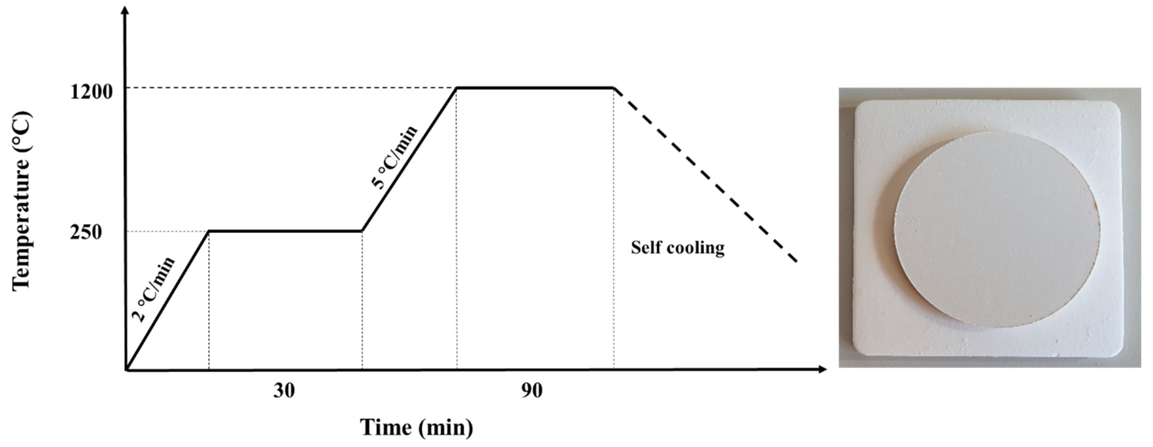 Symmetry 12 00770 g002