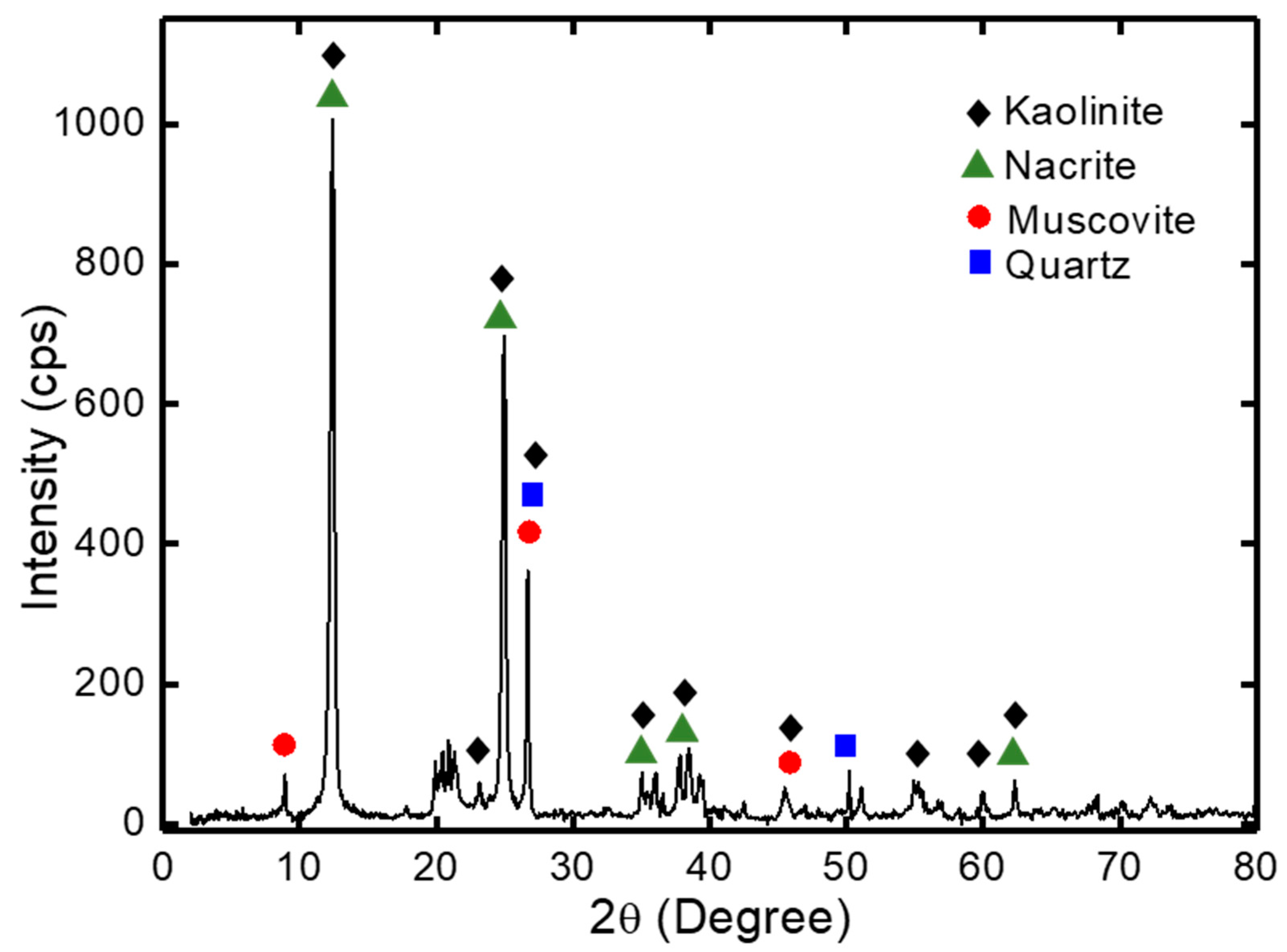 Symmetry 12 00770 g003