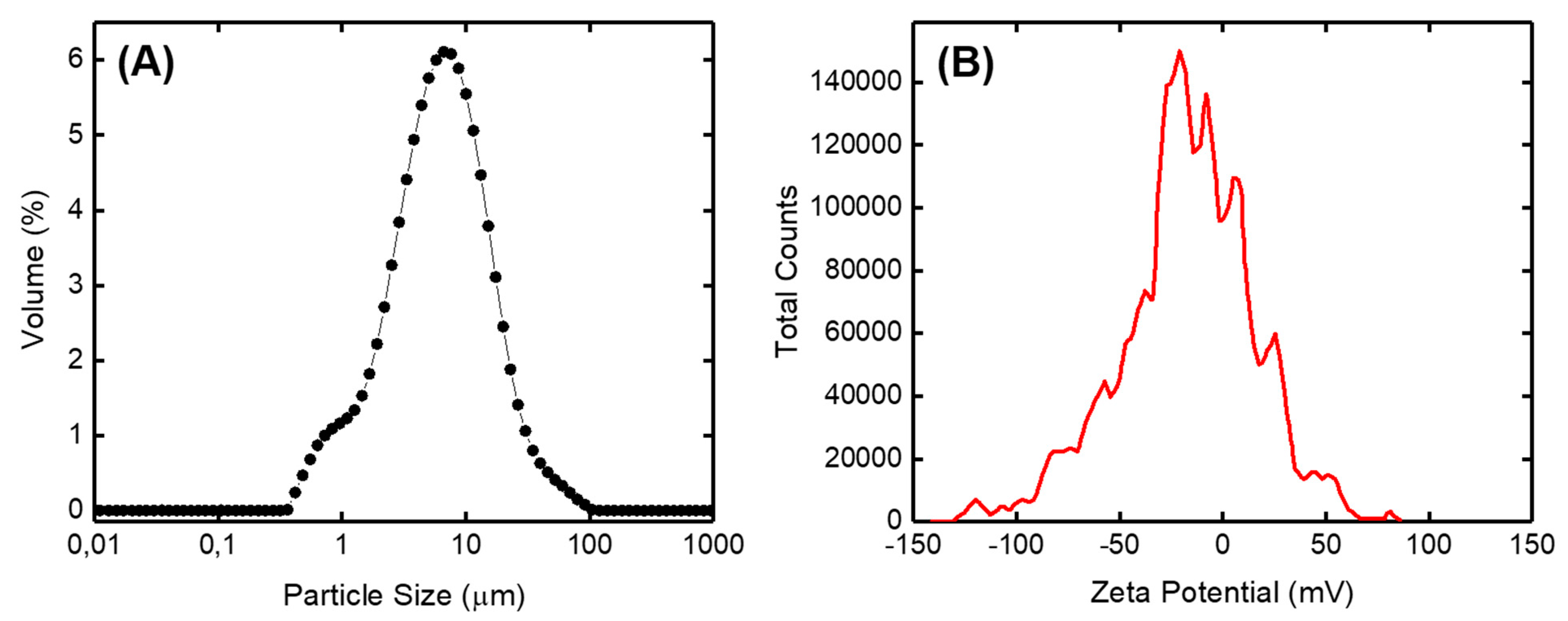 Symmetry 12 00770 g004