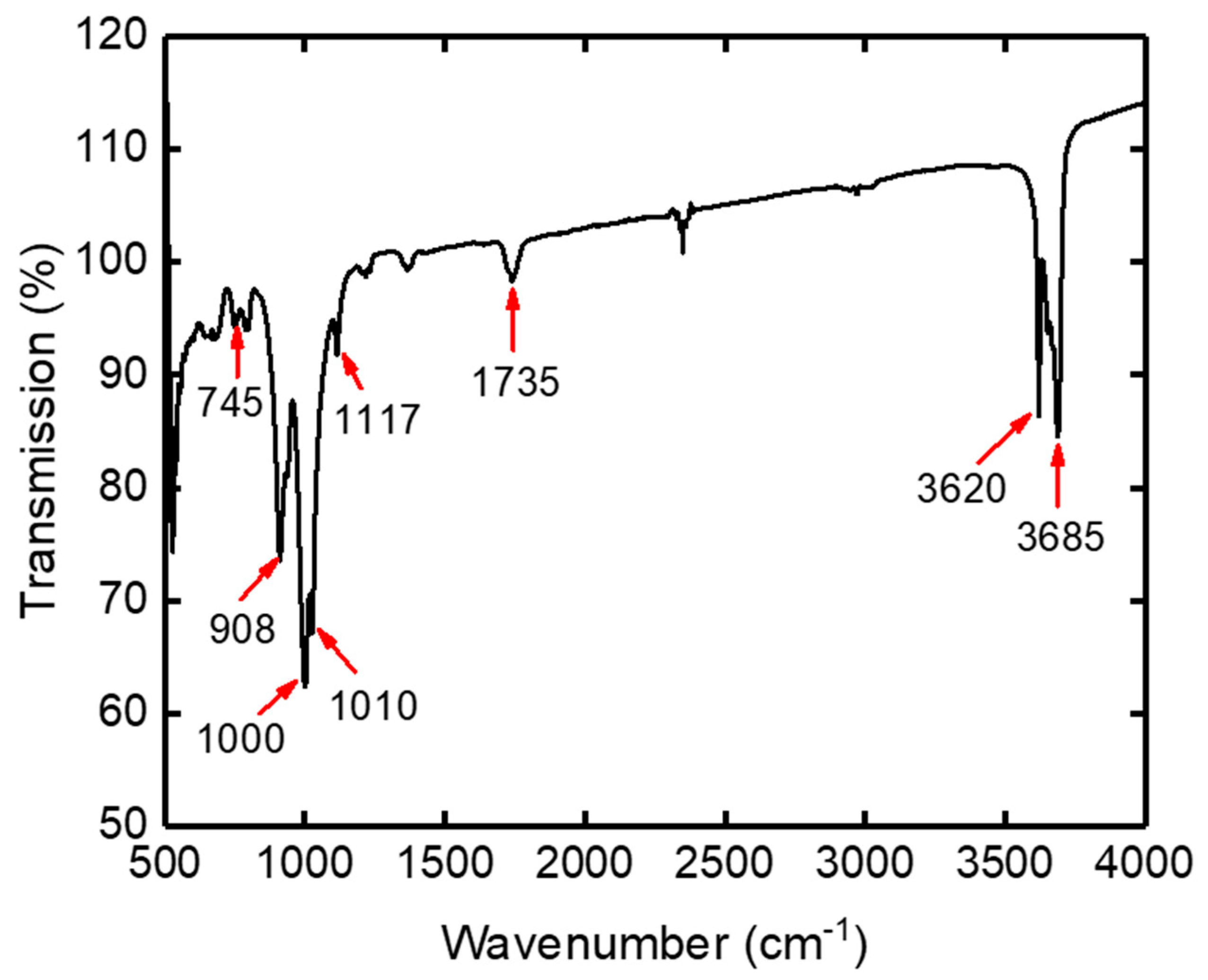 Symmetry 12 00770 g005