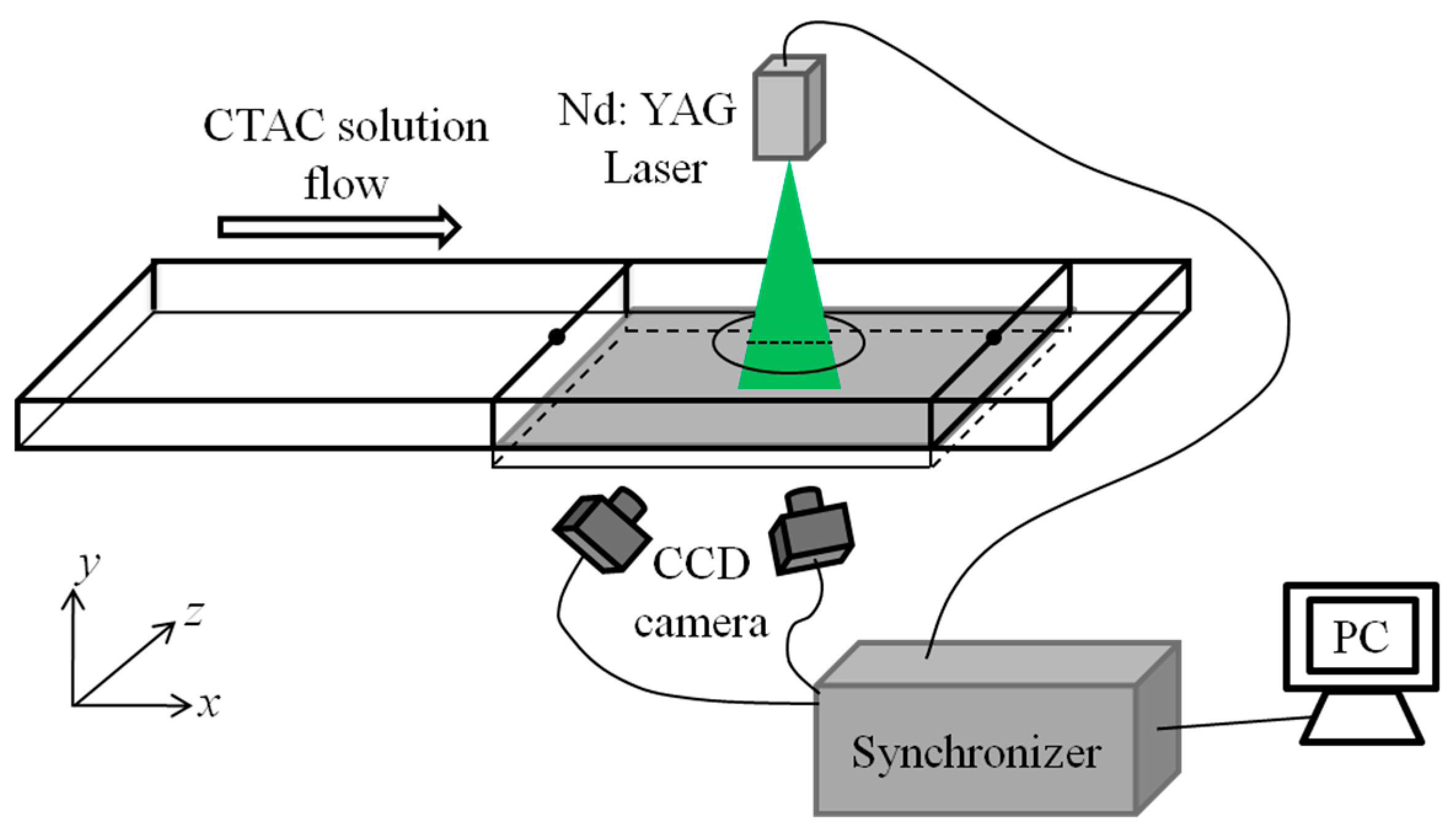 Symmetry 12 00846 g003