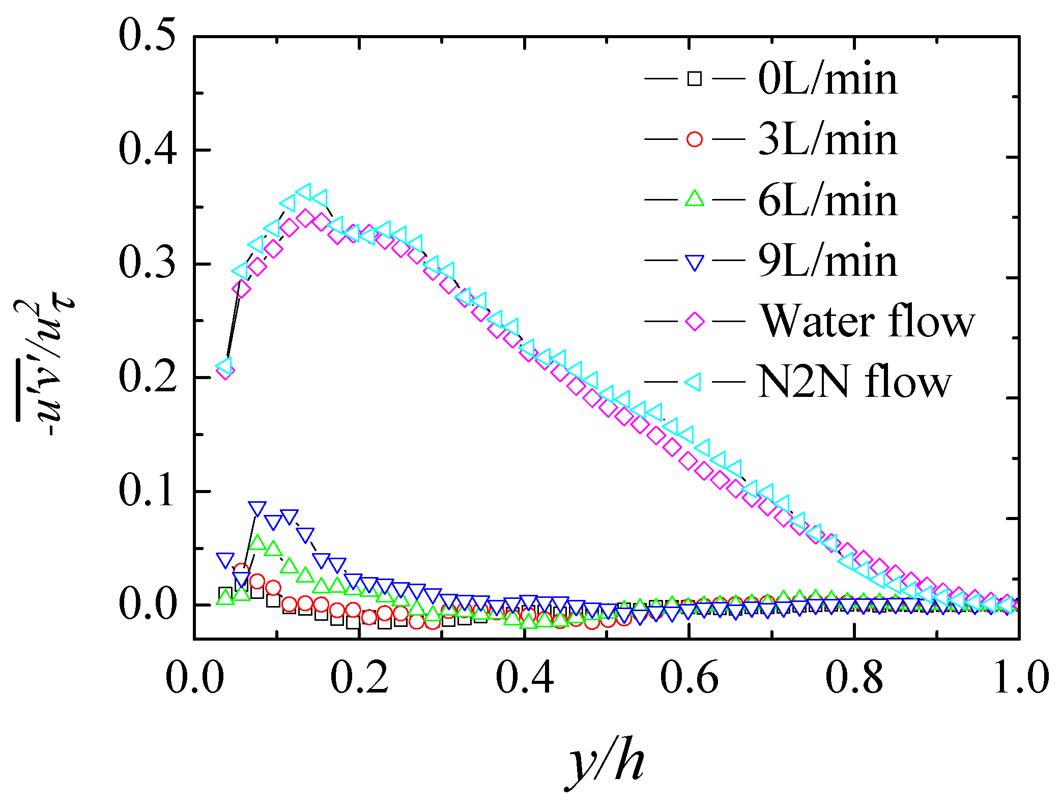 Symmetry 12 00846 g012
