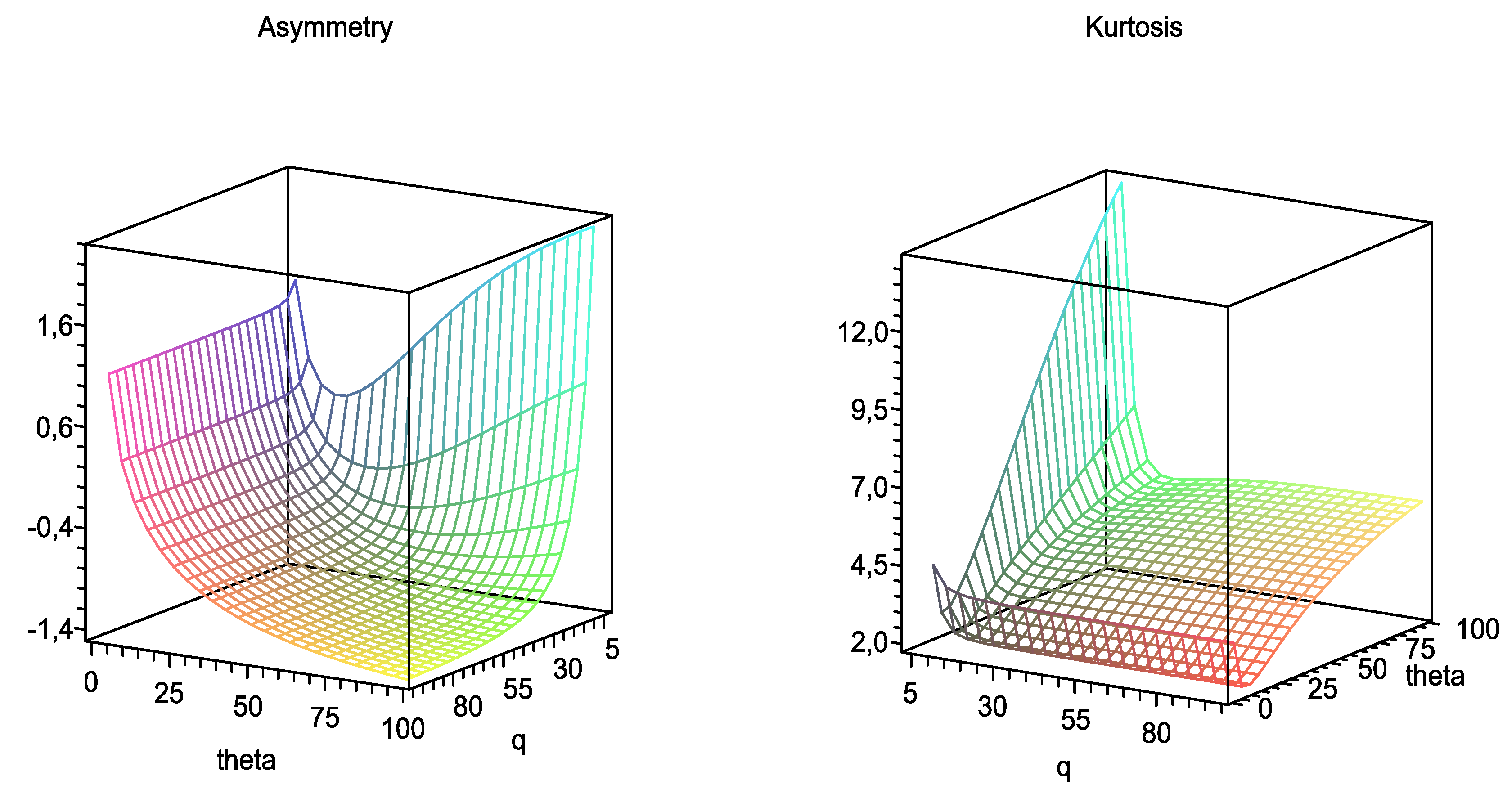 Symmetry 12 00870 g003