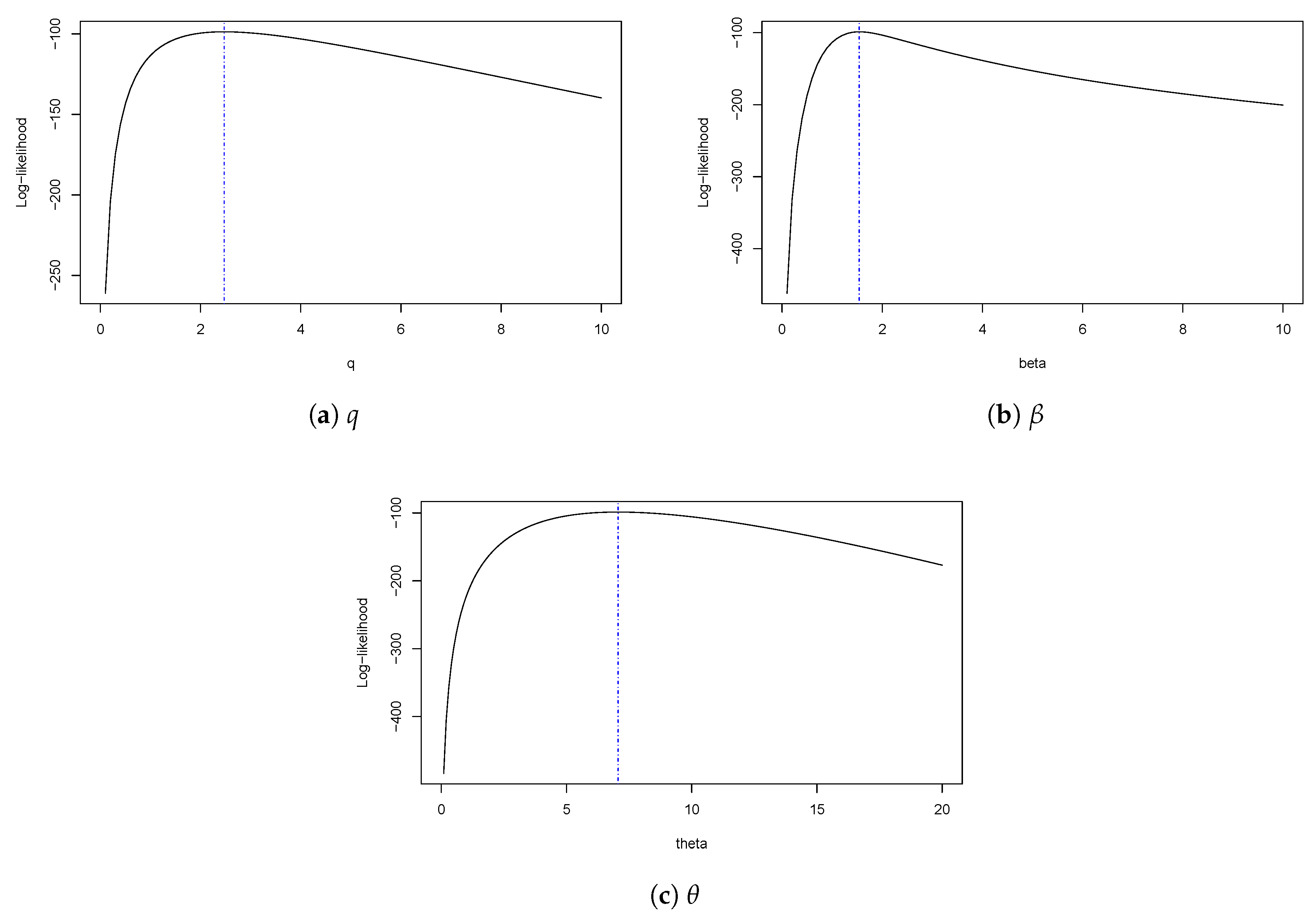 Symmetry 12 00870 g005