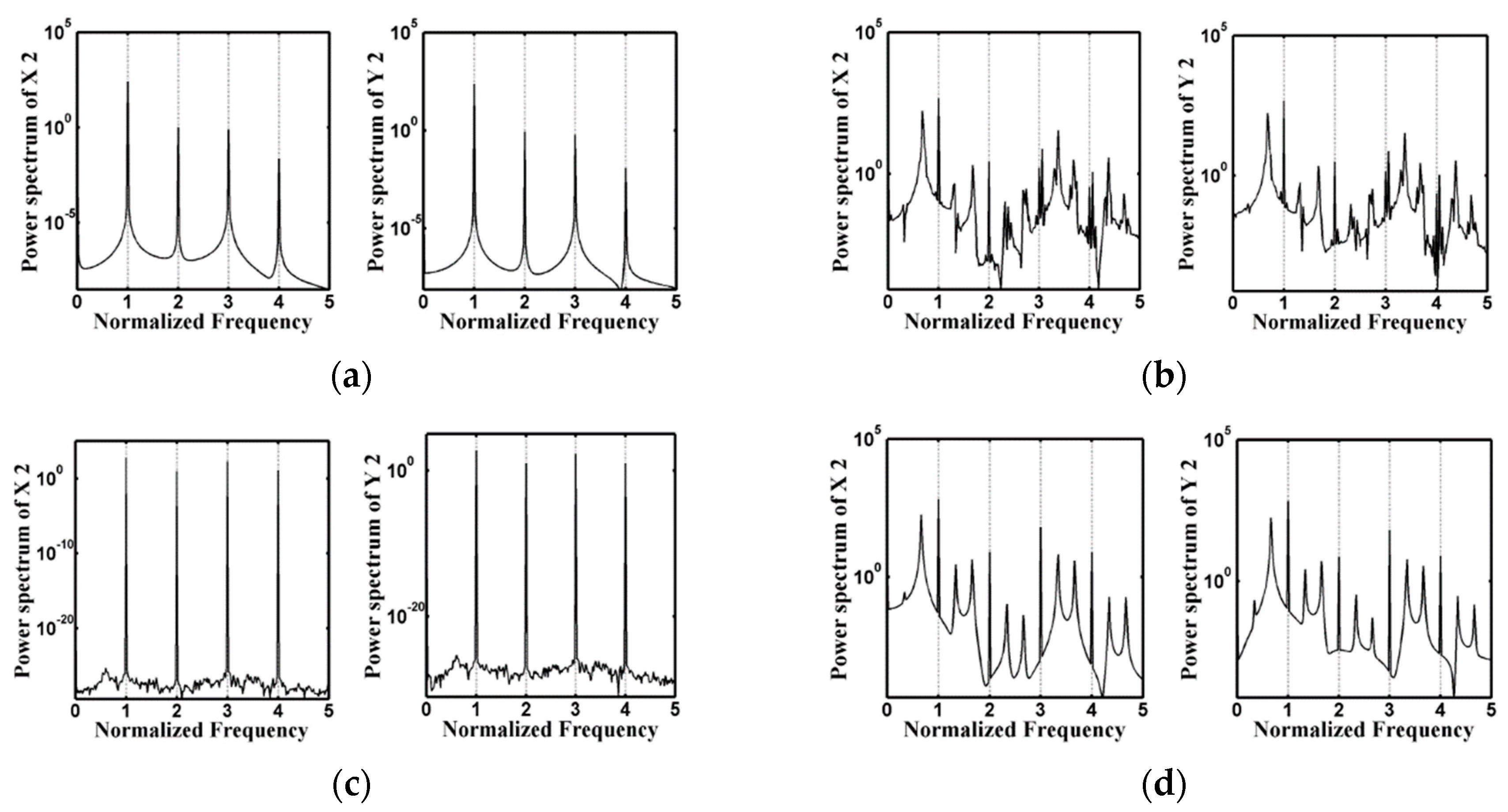 Symmetry 12 01521 g004a