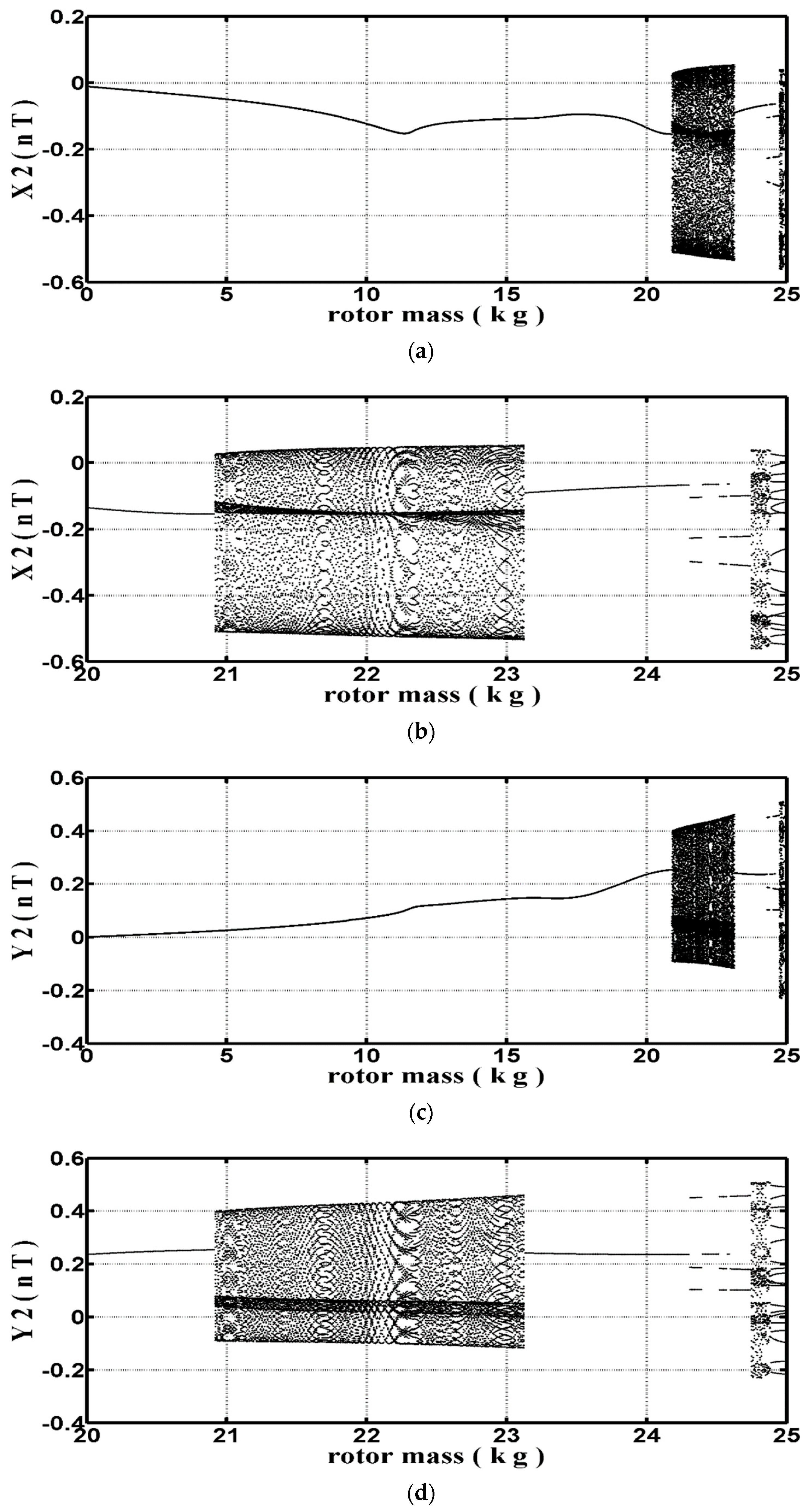 Symmetry 12 01521 g005