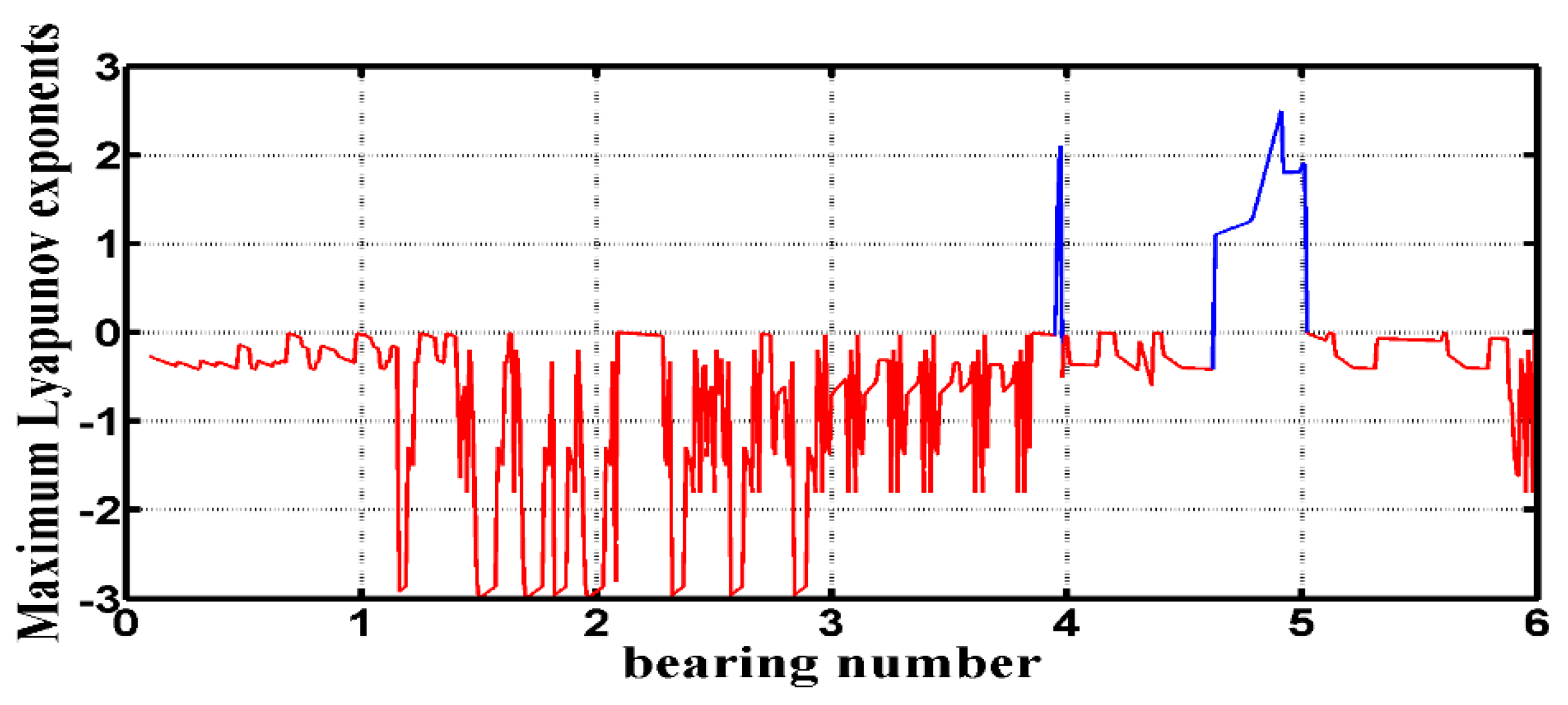 Symmetry 12 01521 g014