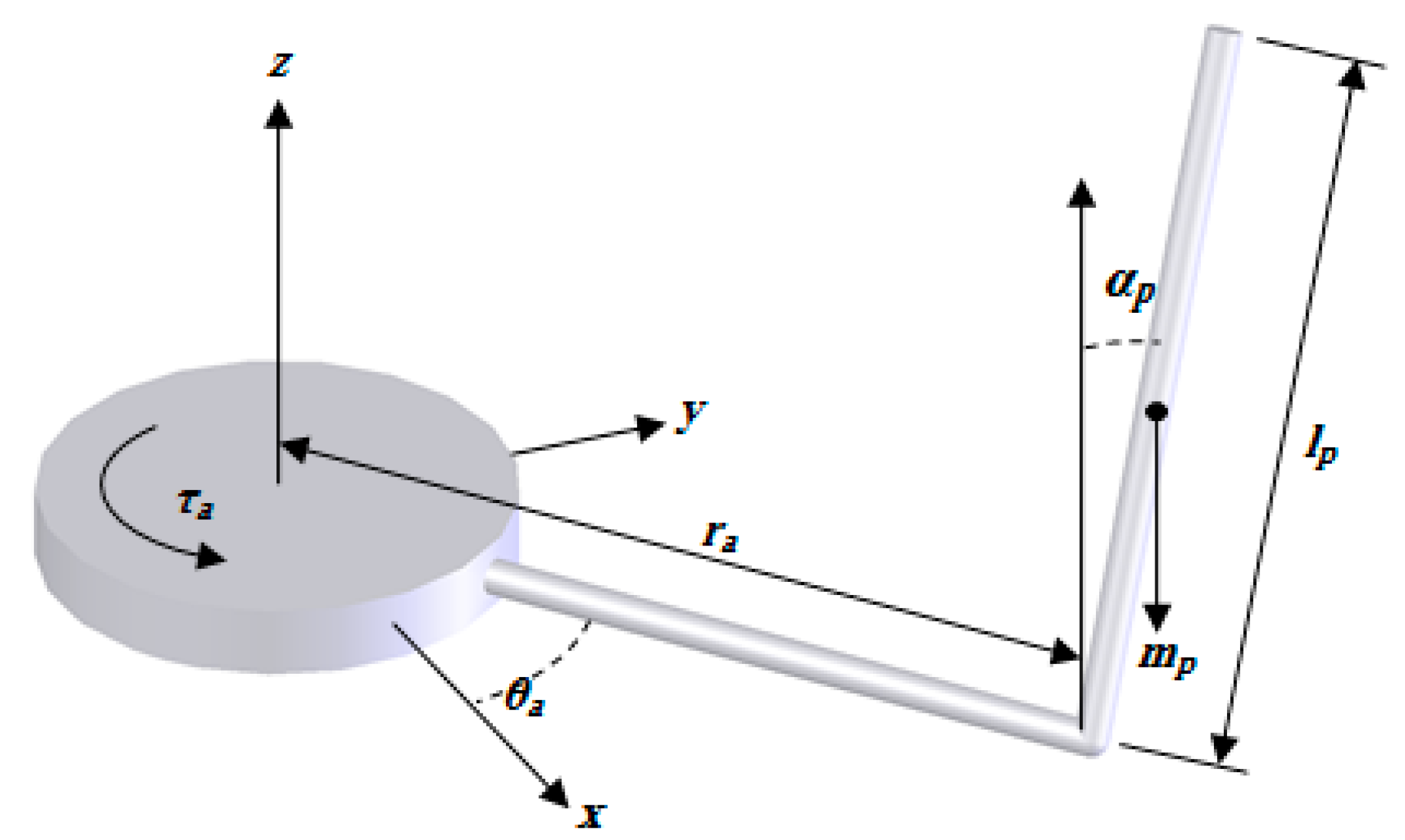 Symmetry 12 01883 g005