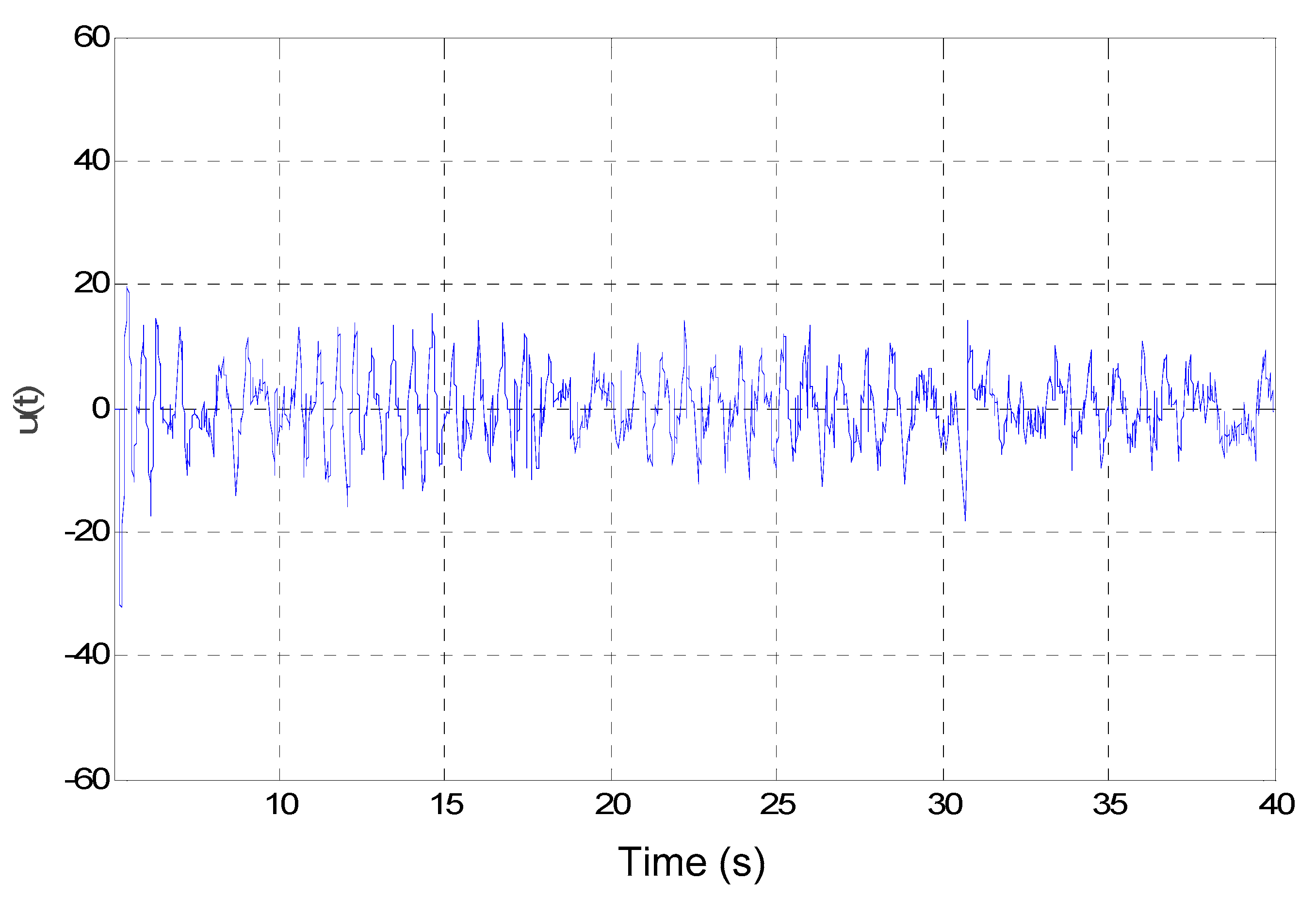 Symmetry 12 01883 g010