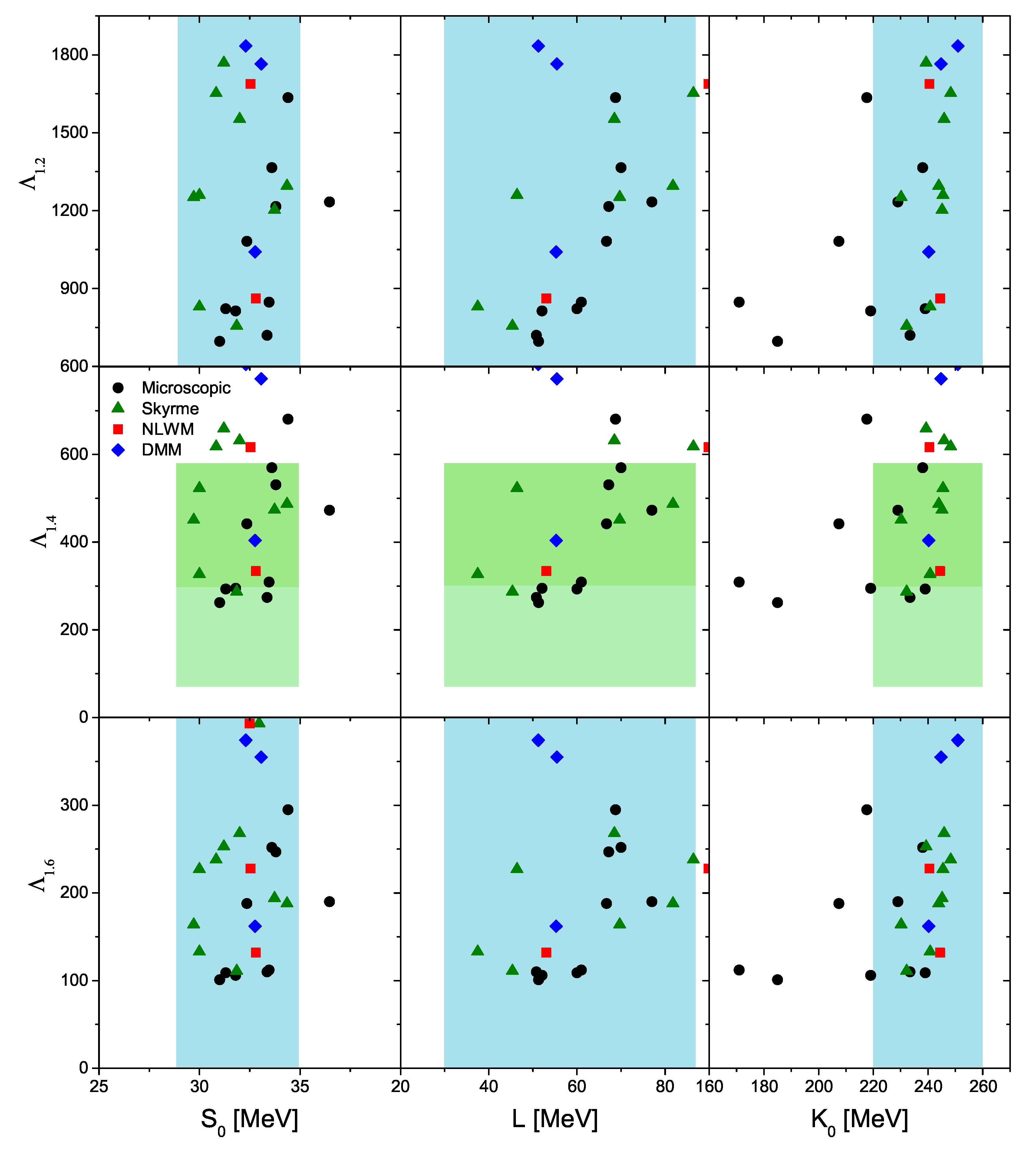 Symmetry 13 00400 g005