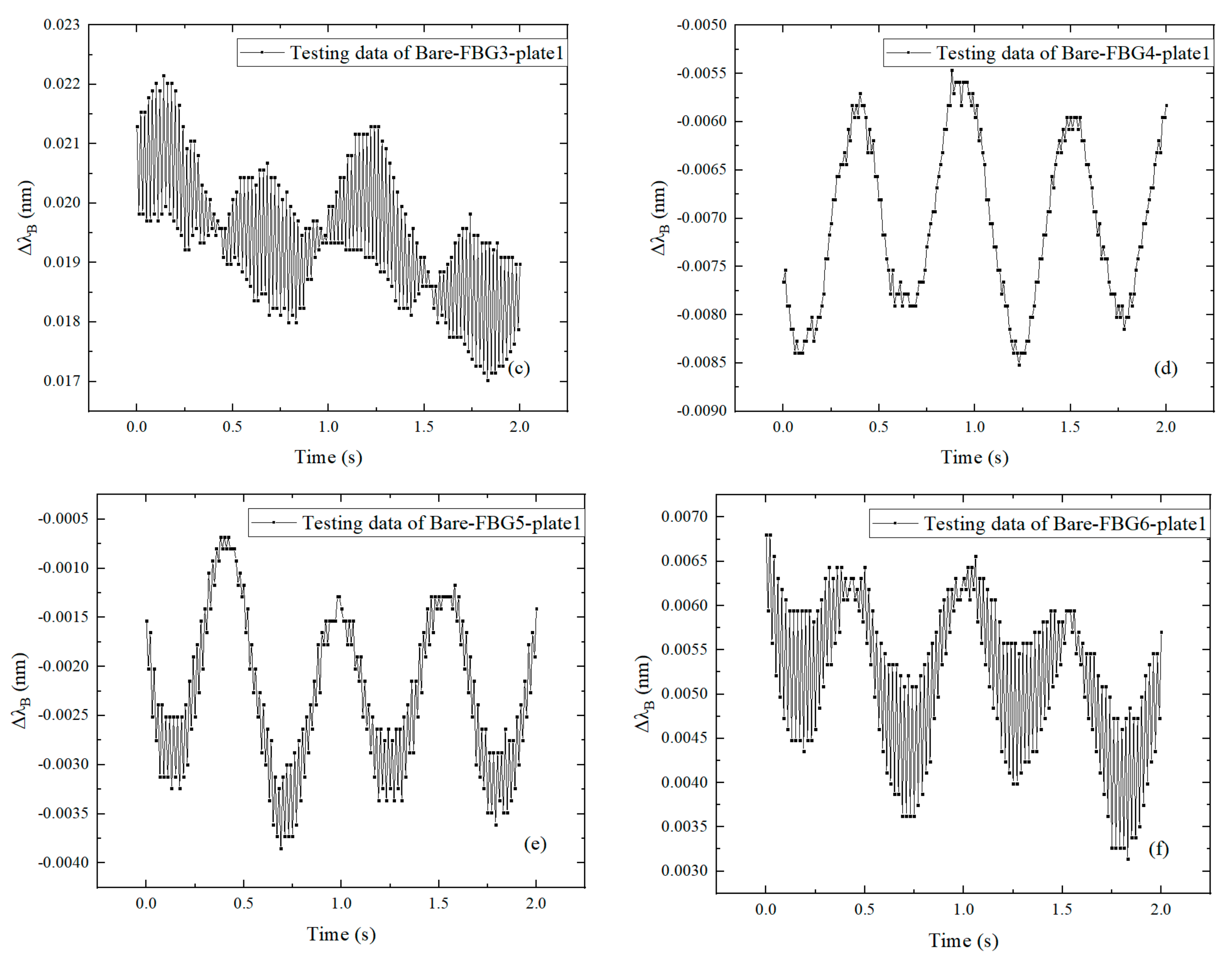 Symmetry 13 01631 g008b