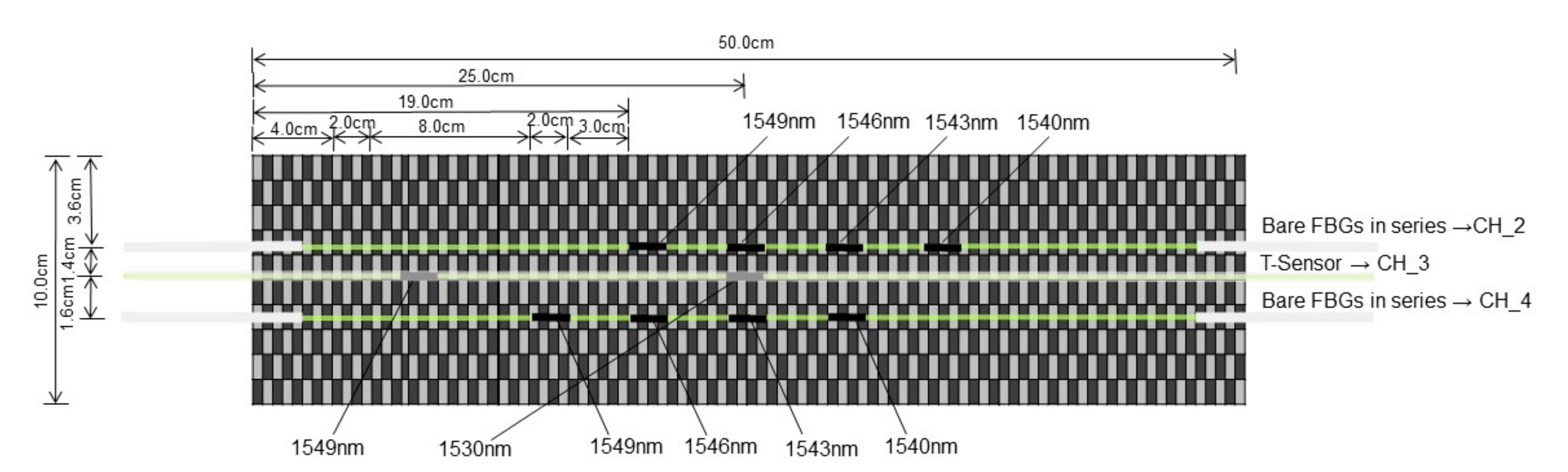 Symmetry 13 01631 g016