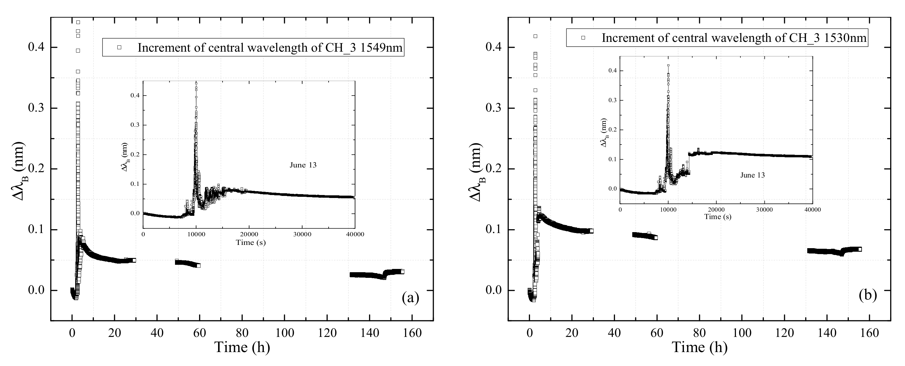 Symmetry 13 01631 g020