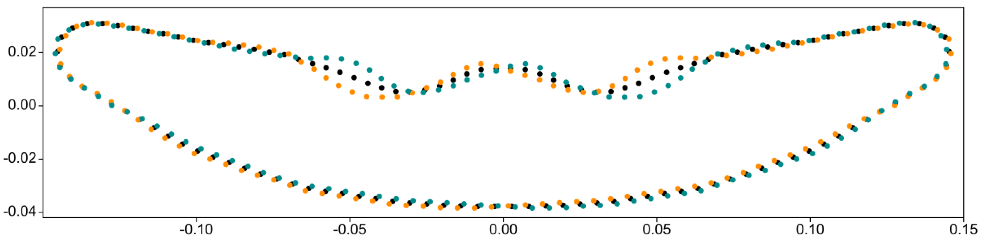 Symmetry 14 00042 g002 Symmetry 14 00042 g002