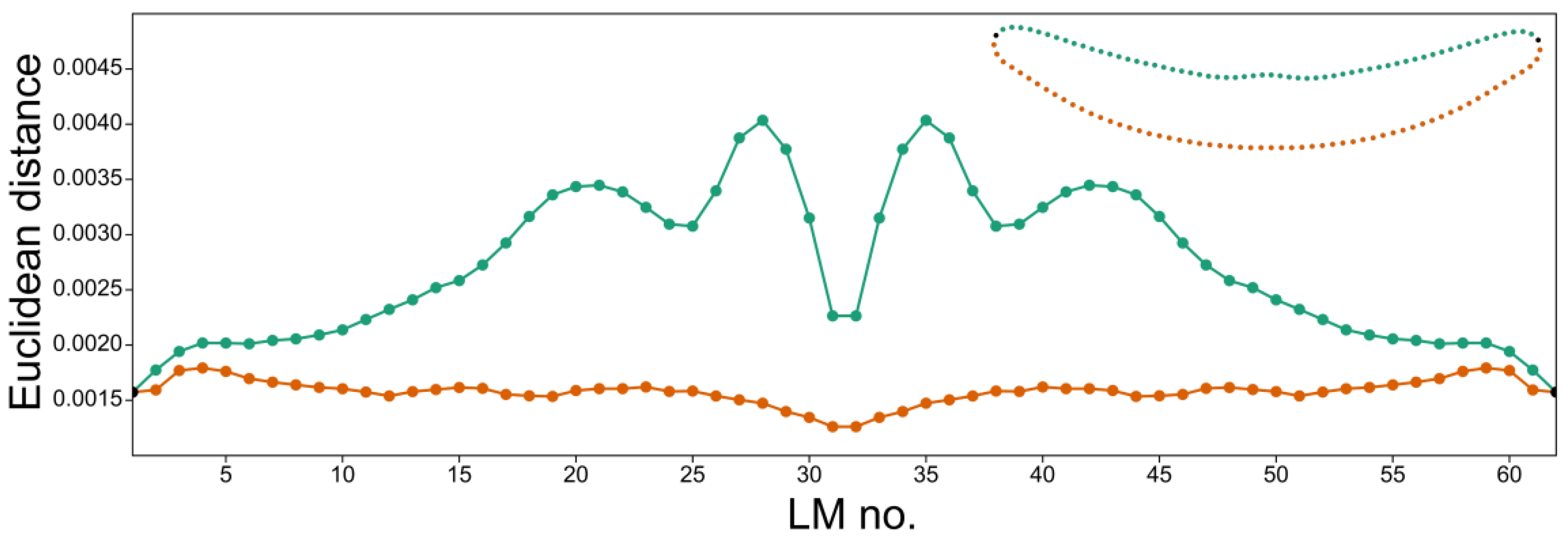 Symmetry 14 00042 g005 Symmetry 14 00042 g005