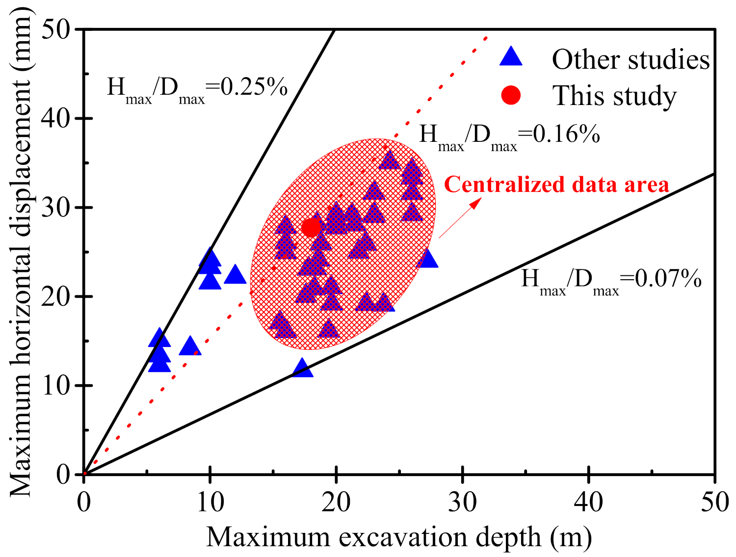 Symmetry 14 00254 g011