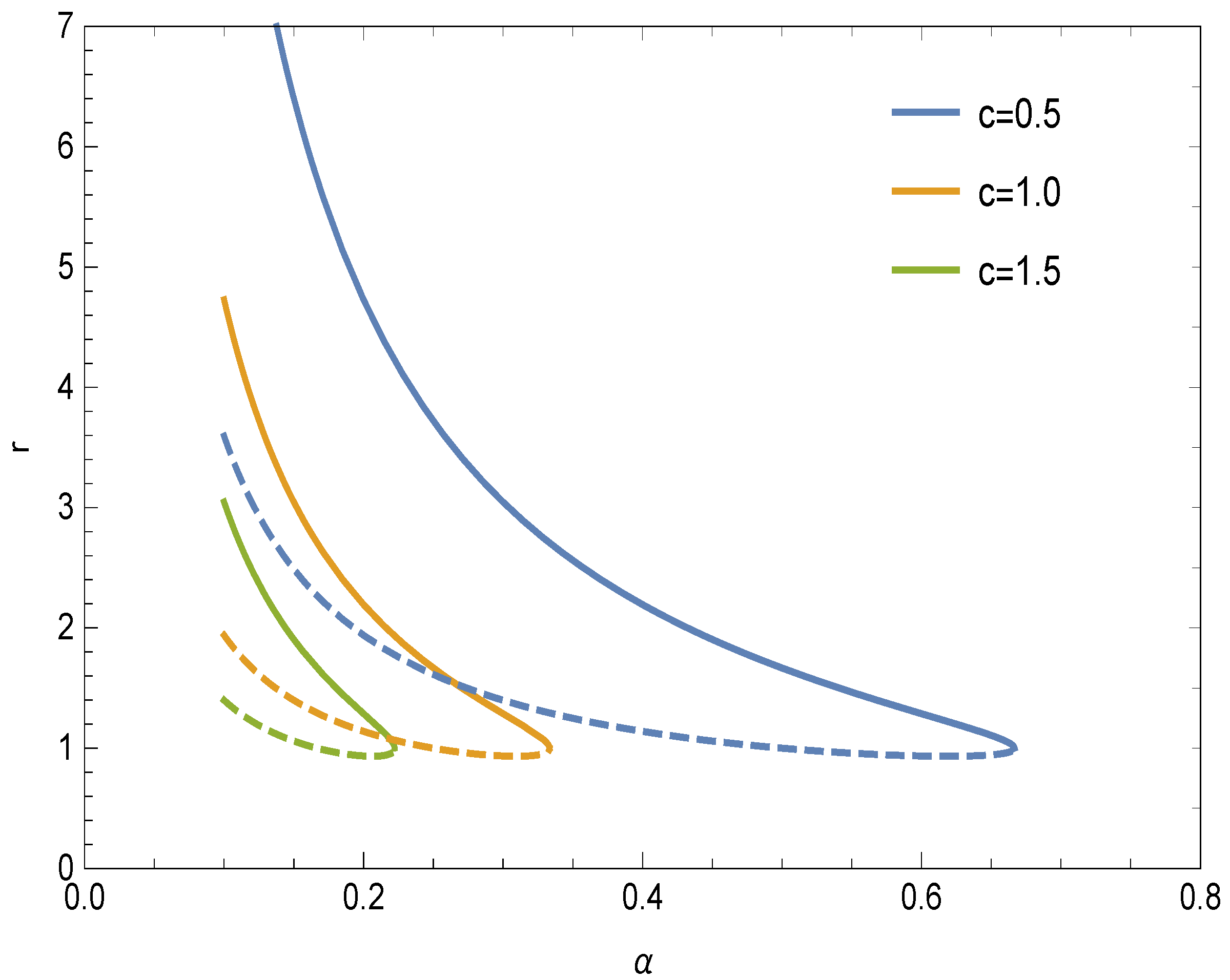 Symmetry 14 00309 g001
