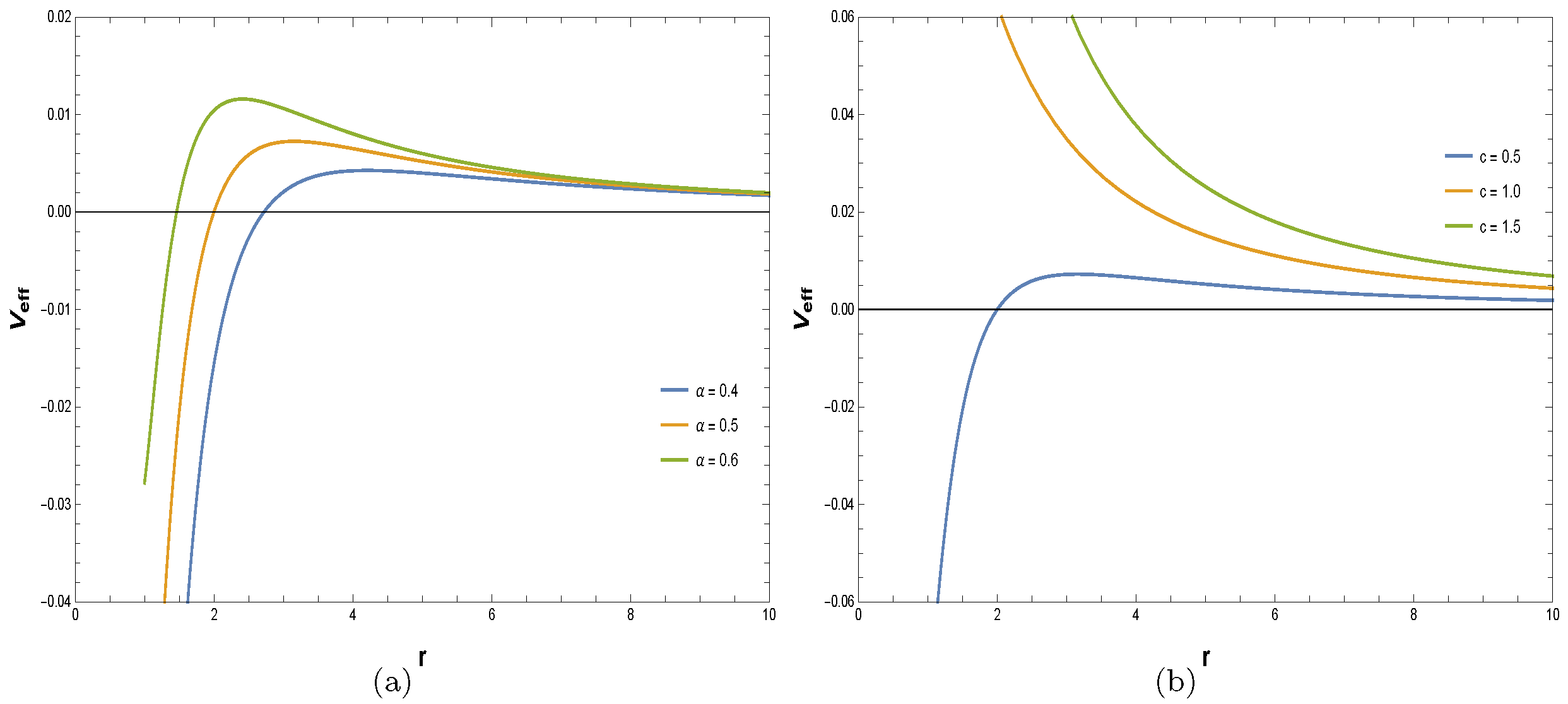 Symmetry 14 00309 g002
